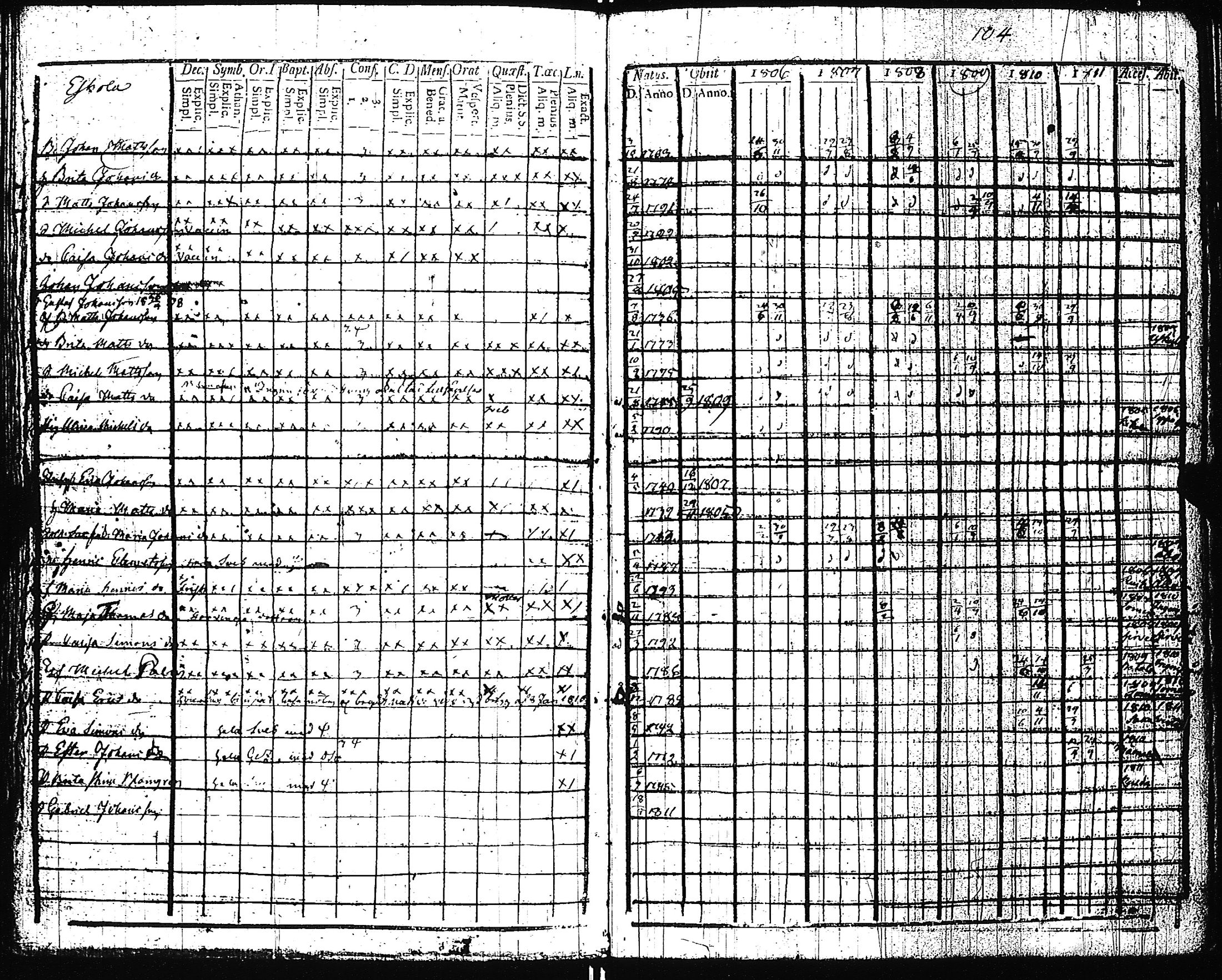 [ ../kirjat/Kirkonkirjat/pertteli/rippikirja_1806-1811_jk1058/kuvat/109.jpg ]
