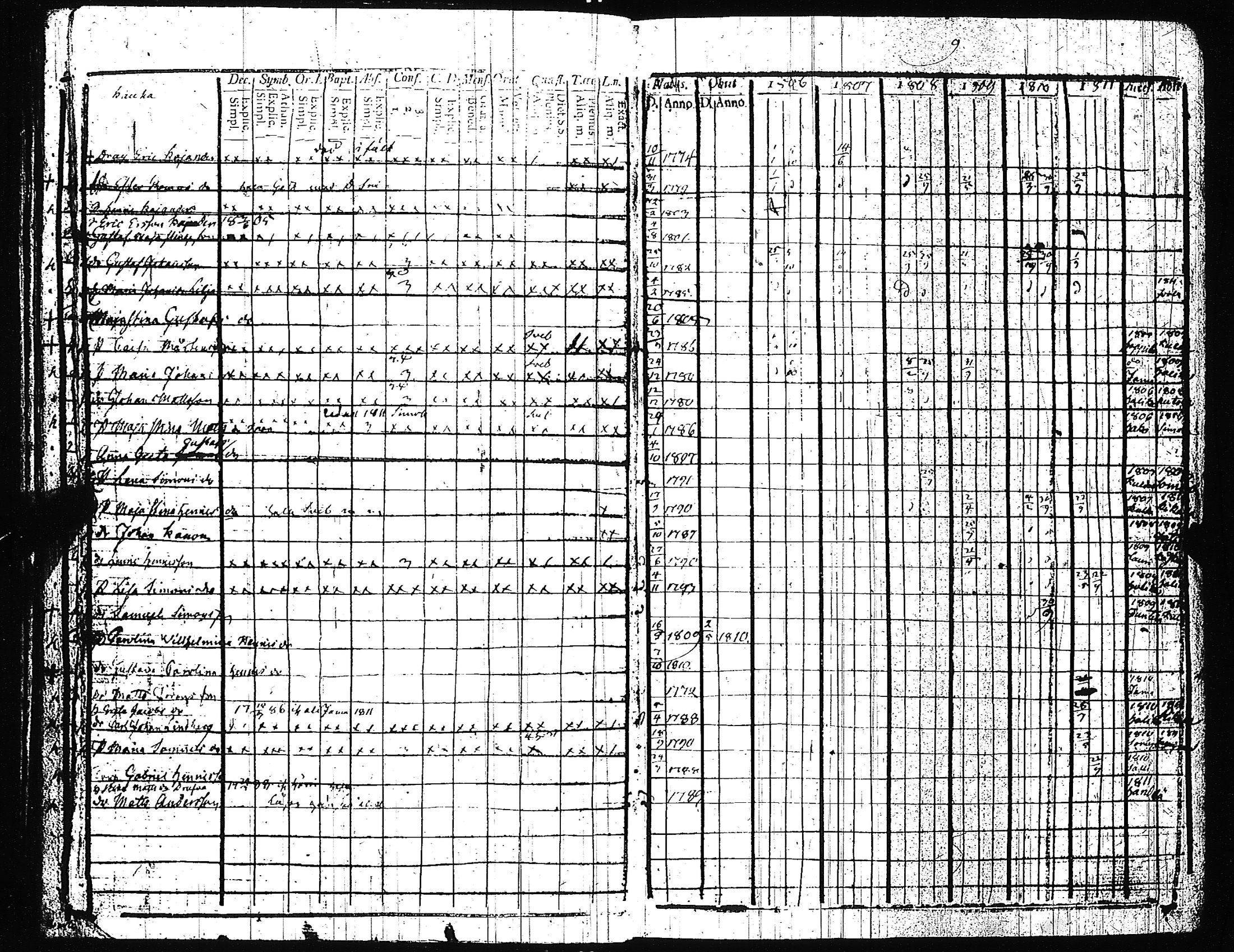 [ ../kirjat/Kirkonkirjat/pertteli/rippikirja_1806-1811_jk1058/kuvat/12.jpg ]