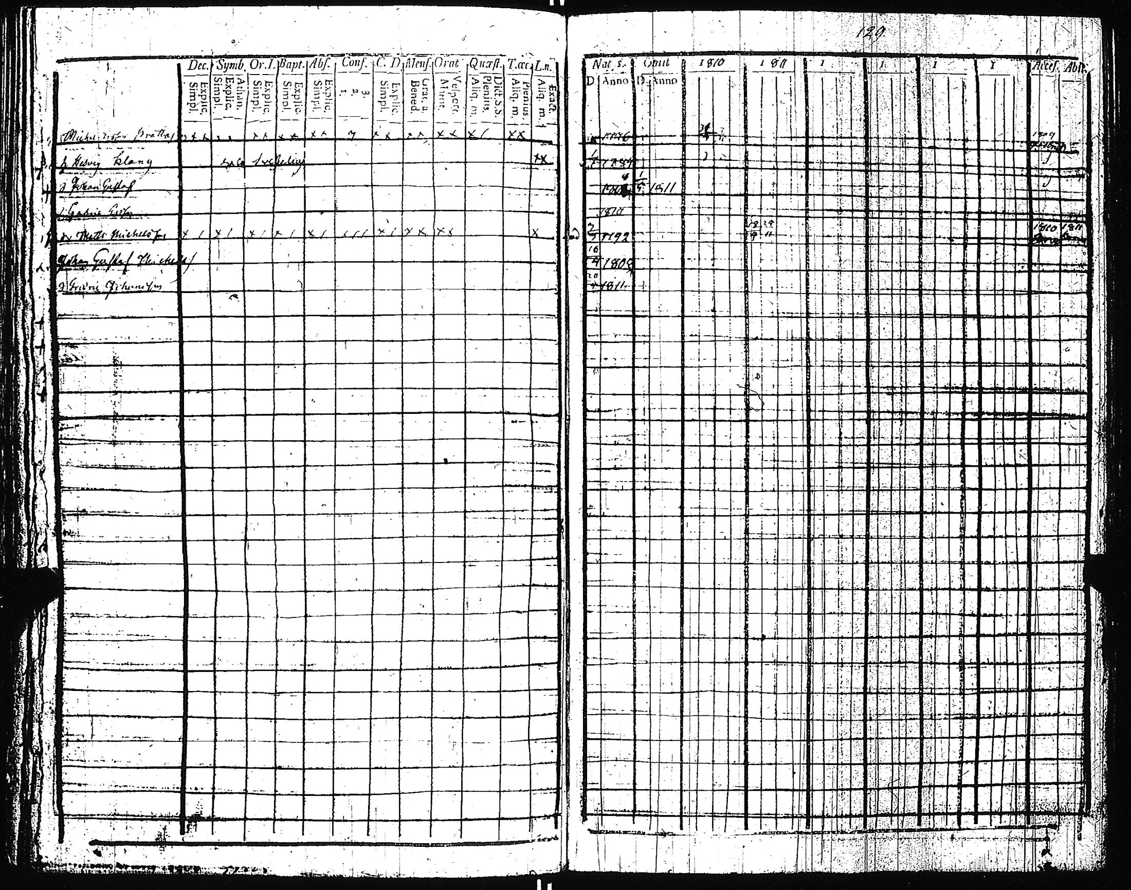 [ ../kirjat/Kirkonkirjat/pertteli/rippikirja_1806-1811_jk1058/kuvat/134.jpg ]