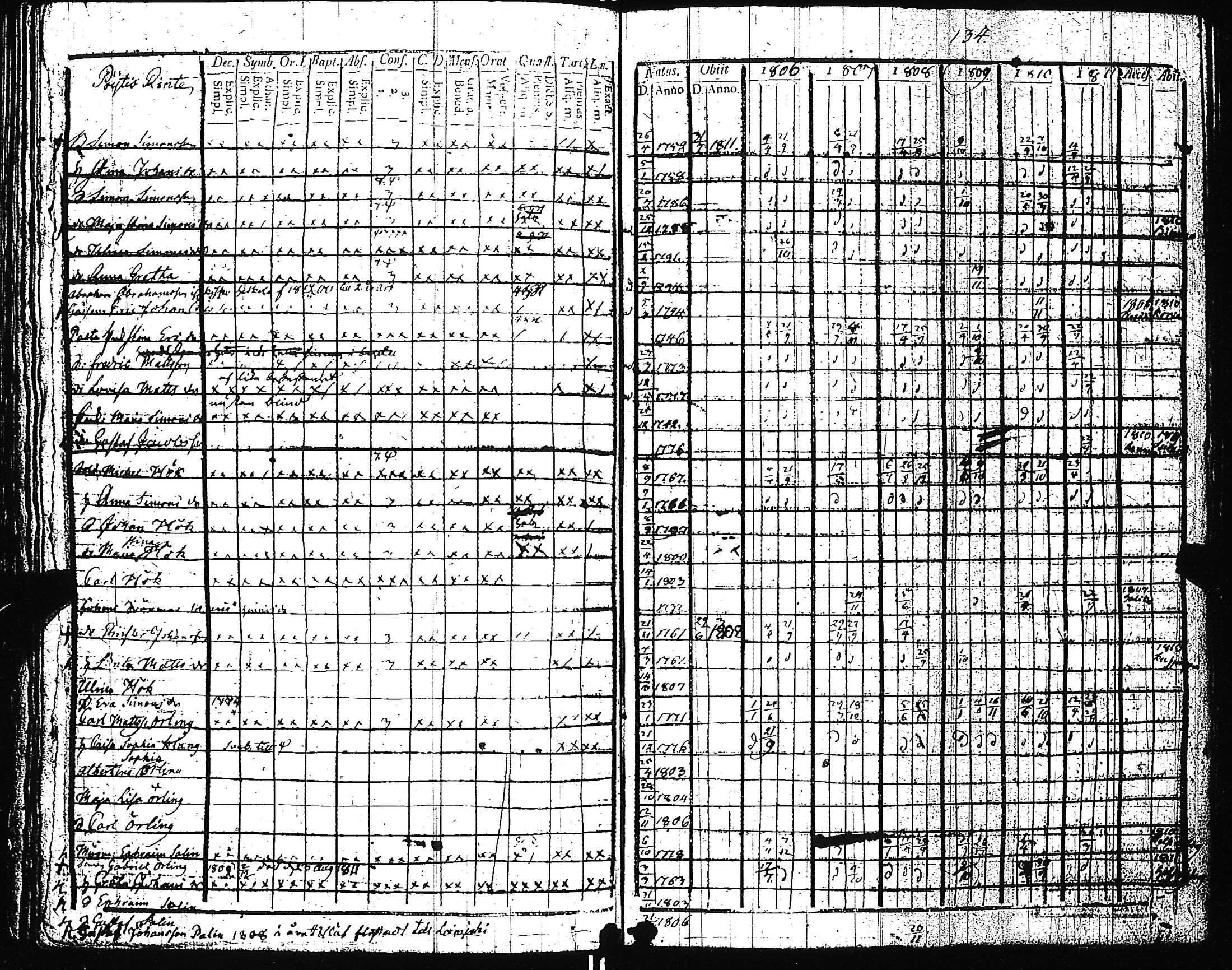 [ ../kirjat/Kirkonkirjat/pertteli/rippikirja_1806-1811_jk1058/kuvat/139.jpg ]