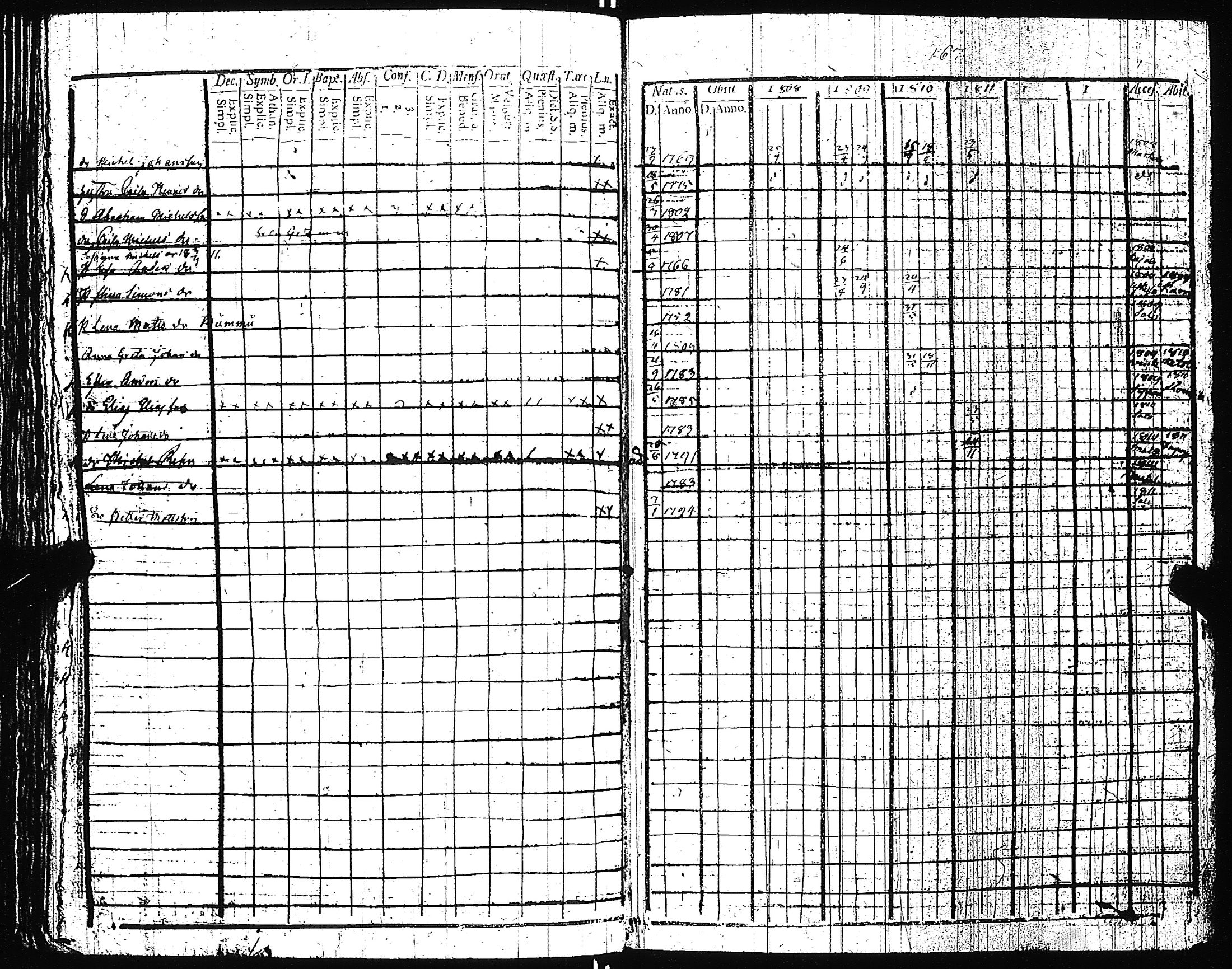 [ ../kirjat/Kirkonkirjat/pertteli/rippikirja_1806-1811_jk1058/kuvat/172.jpg ]