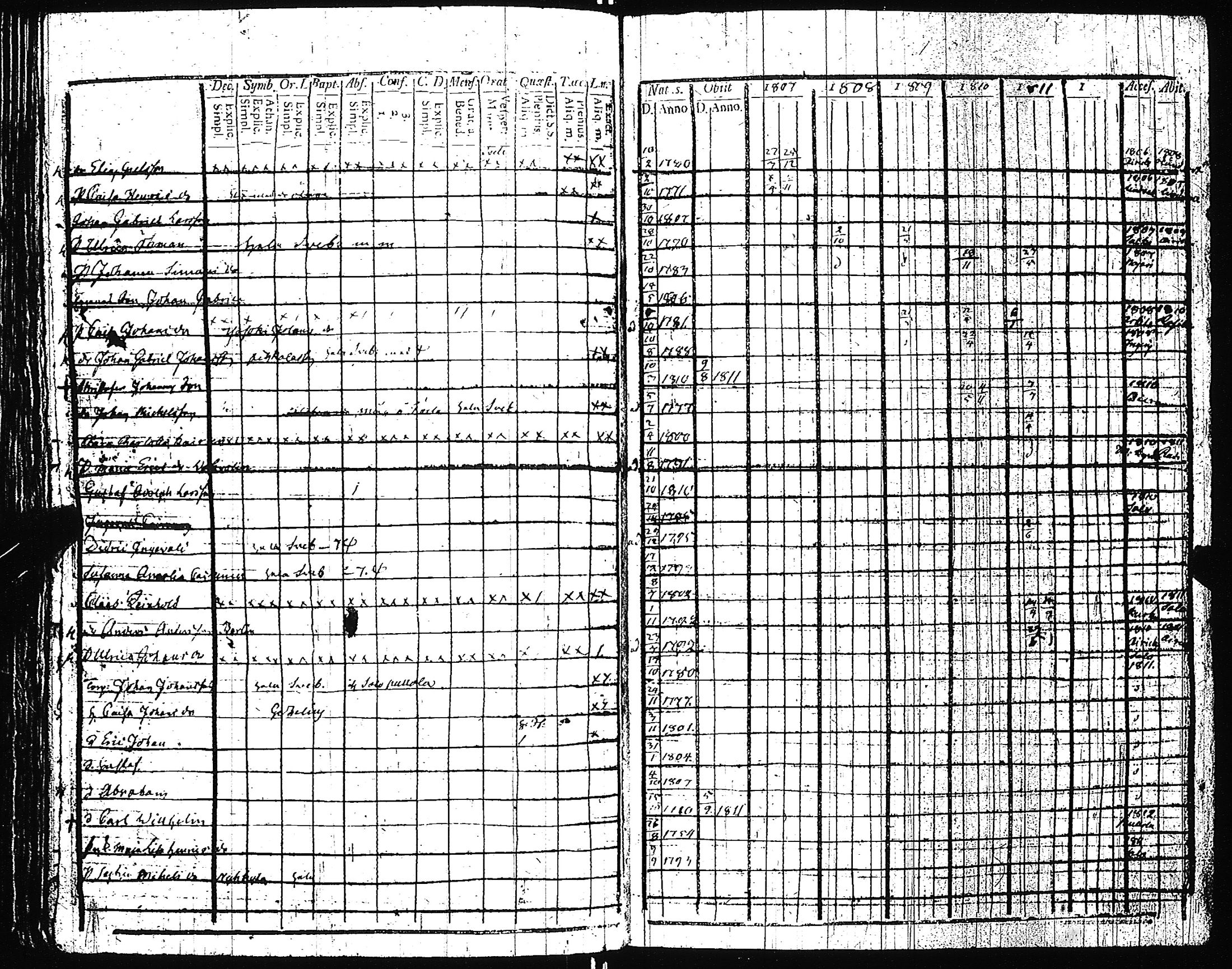 [ ../kirjat/Kirkonkirjat/pertteli/rippikirja_1806-1811_jk1058/kuvat/174.jpg ]