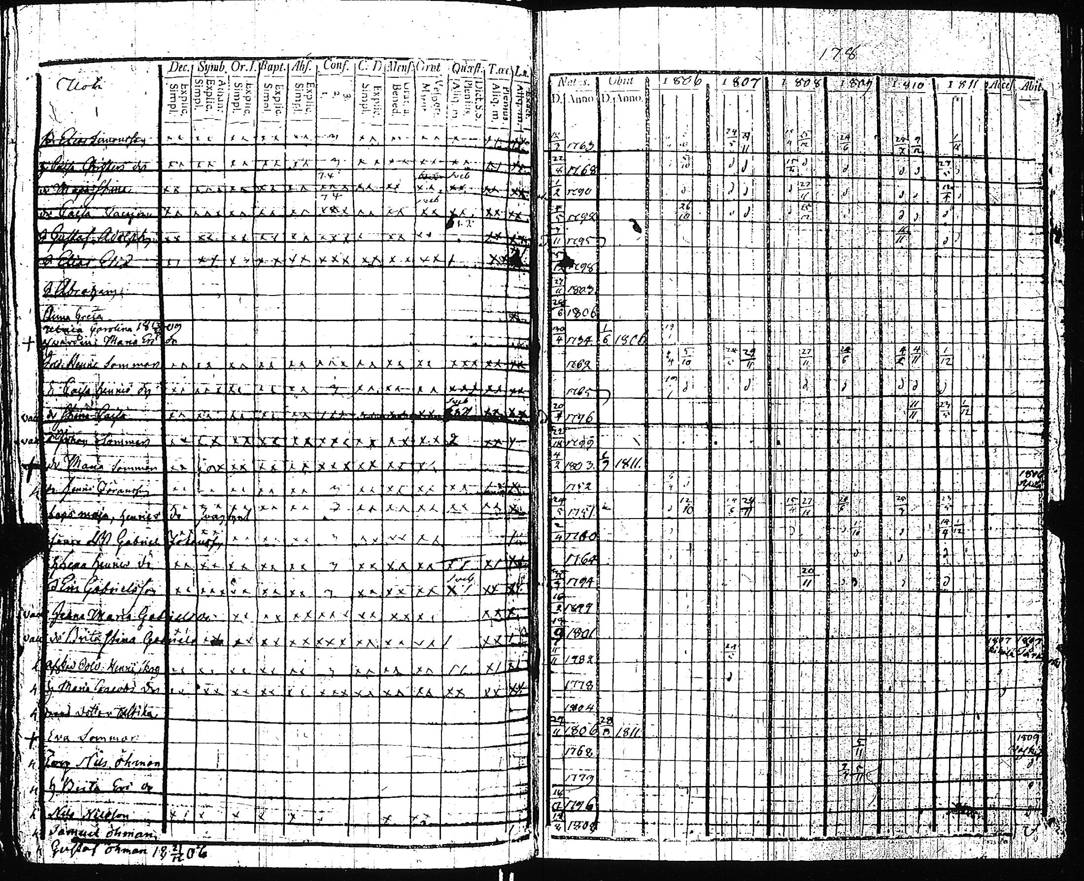 [ ../kirjat/Kirkonkirjat/pertteli/rippikirja_1806-1811_jk1058/kuvat/183.jpg ]