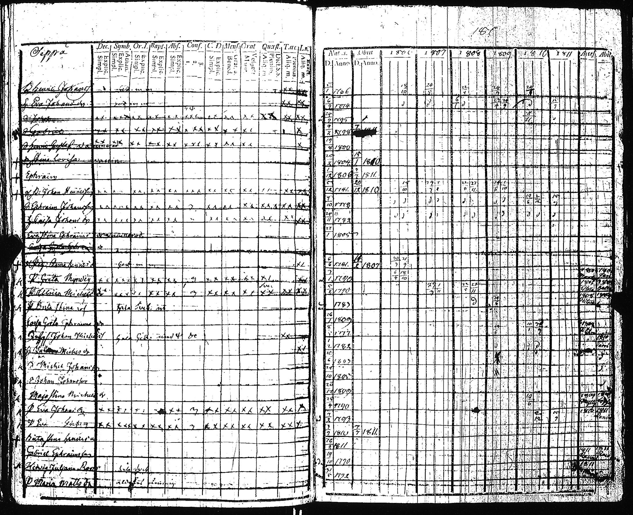 [ ../kirjat/Kirkonkirjat/pertteli/rippikirja_1806-1811_jk1058/kuvat/185.jpg ]