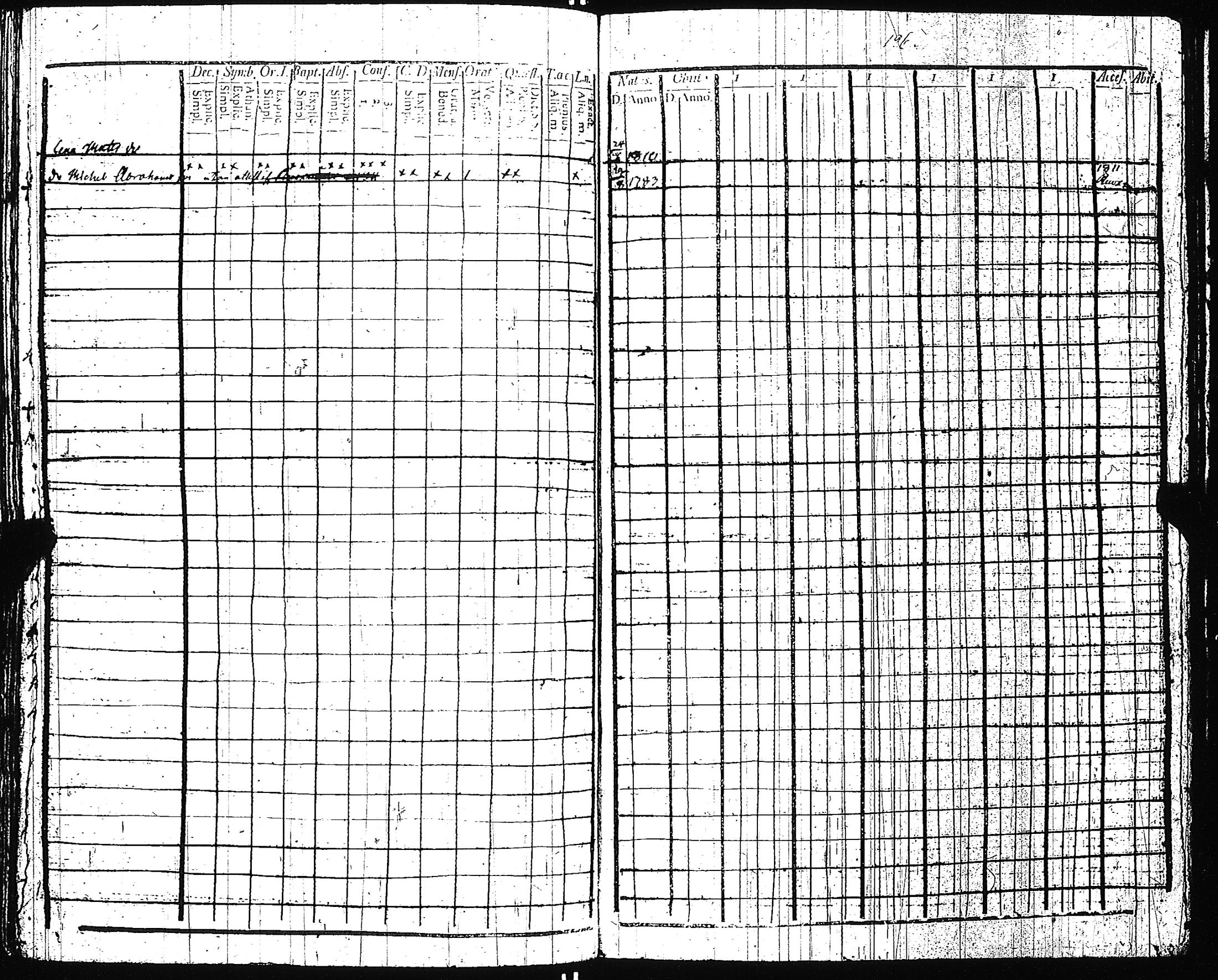 [ ../kirjat/Kirkonkirjat/pertteli/rippikirja_1806-1811_jk1058/kuvat/201.jpg ]