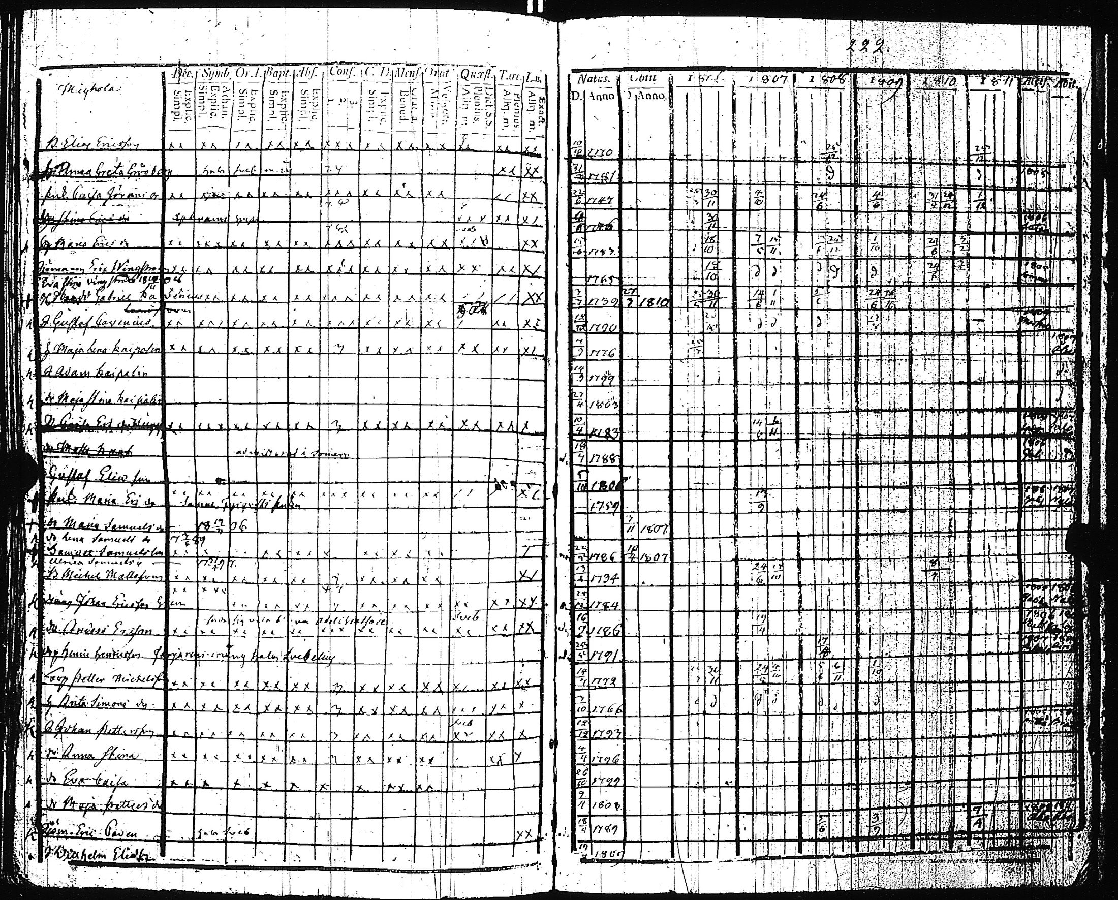 [ ../kirjat/Kirkonkirjat/pertteli/rippikirja_1806-1811_jk1058/kuvat/227.jpg ]