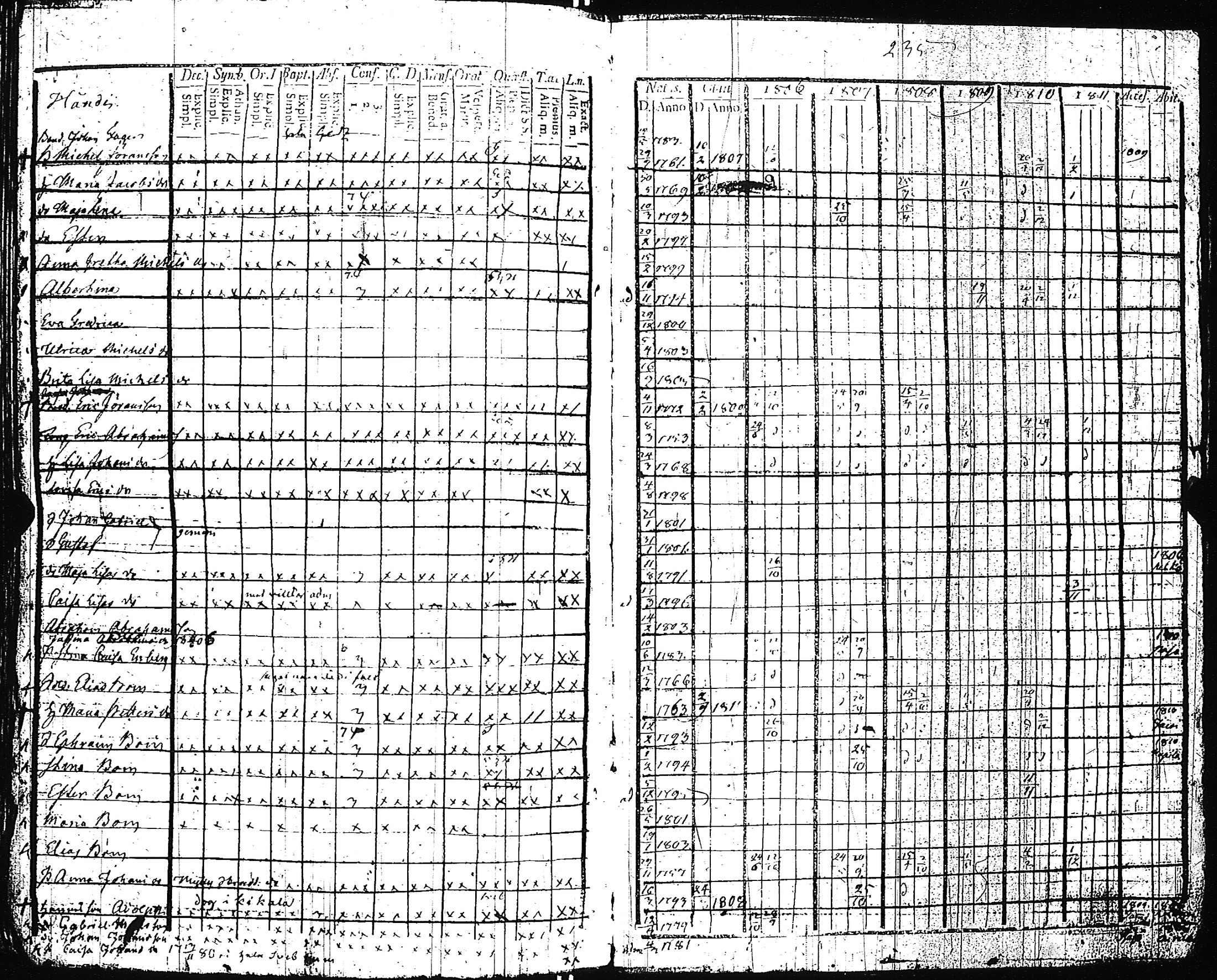 [ ../kirjat/Kirkonkirjat/pertteli/rippikirja_1806-1811_jk1058/kuvat/240.jpg ]