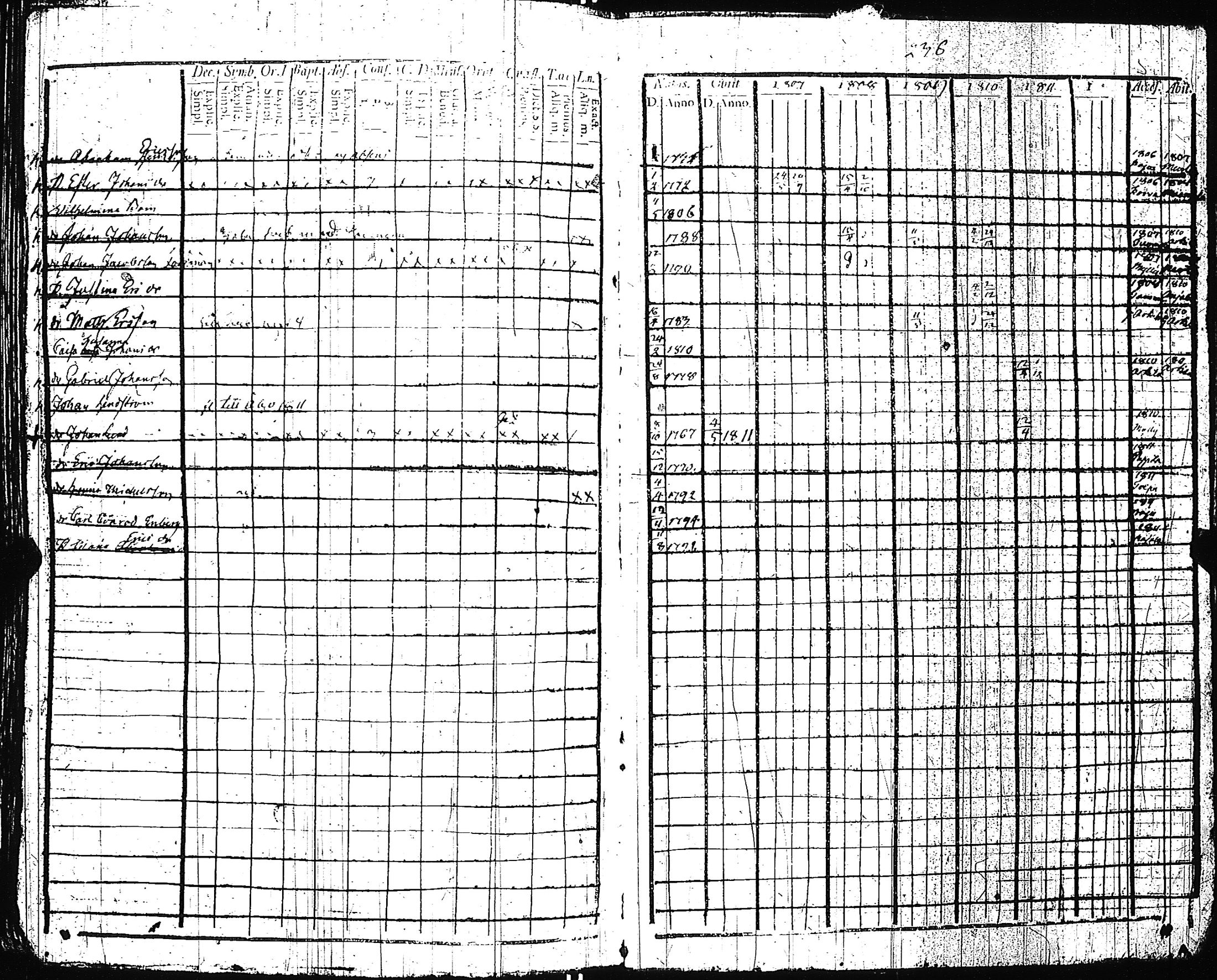 [ ../kirjat/Kirkonkirjat/pertteli/rippikirja_1806-1811_jk1058/kuvat/241.jpg ]
