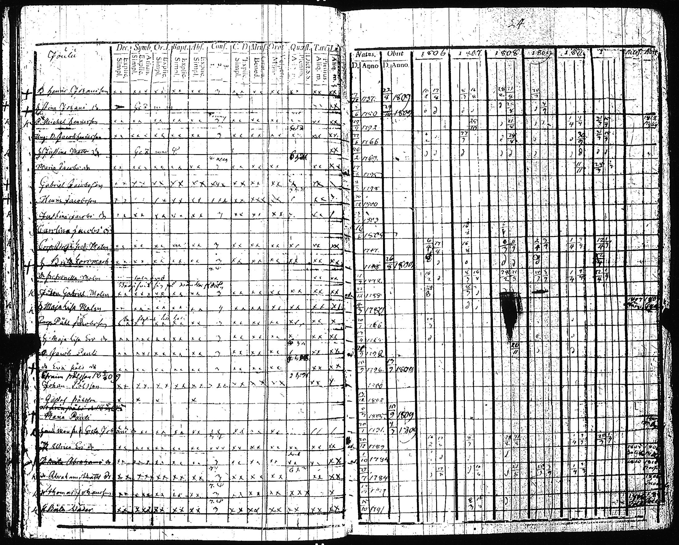 [ ../kirjat/Kirkonkirjat/pertteli/rippikirja_1806-1811_jk1058/kuvat/27.jpg ]