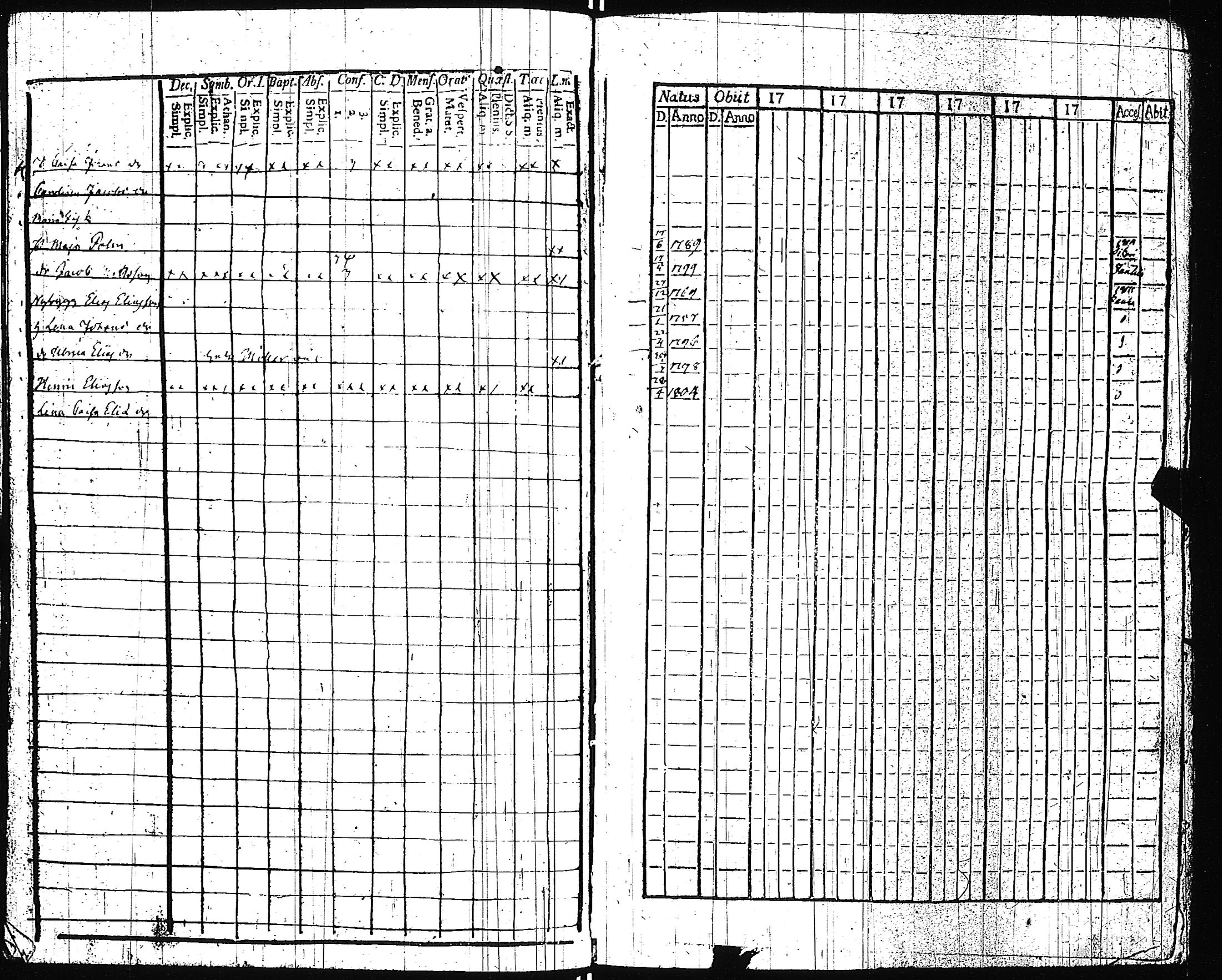 [ ../kirjat/Kirkonkirjat/pertteli/rippikirja_1806-1811_jk1058/kuvat/30.jpg ]