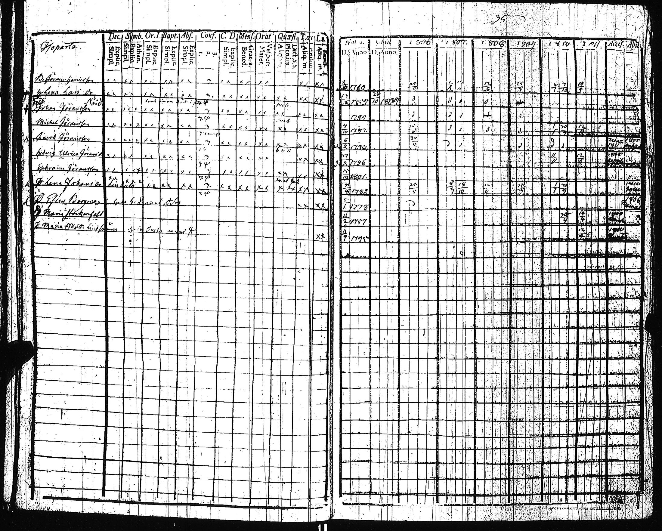 [ ../kirjat/Kirkonkirjat/pertteli/rippikirja_1806-1811_jk1058/kuvat/39.jpg ]