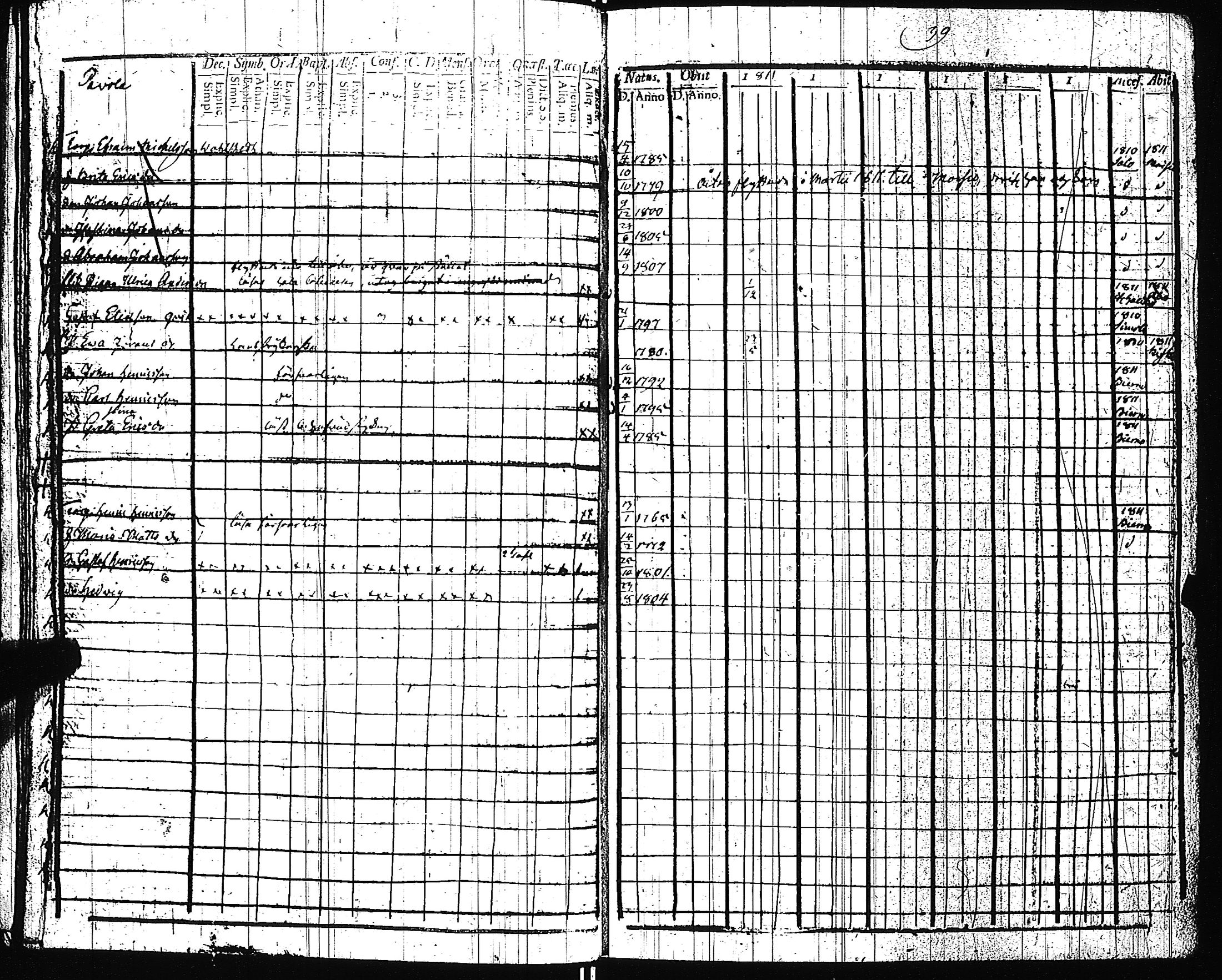 [ ../kirjat/Kirkonkirjat/pertteli/rippikirja_1806-1811_jk1058/kuvat/43.jpg ]