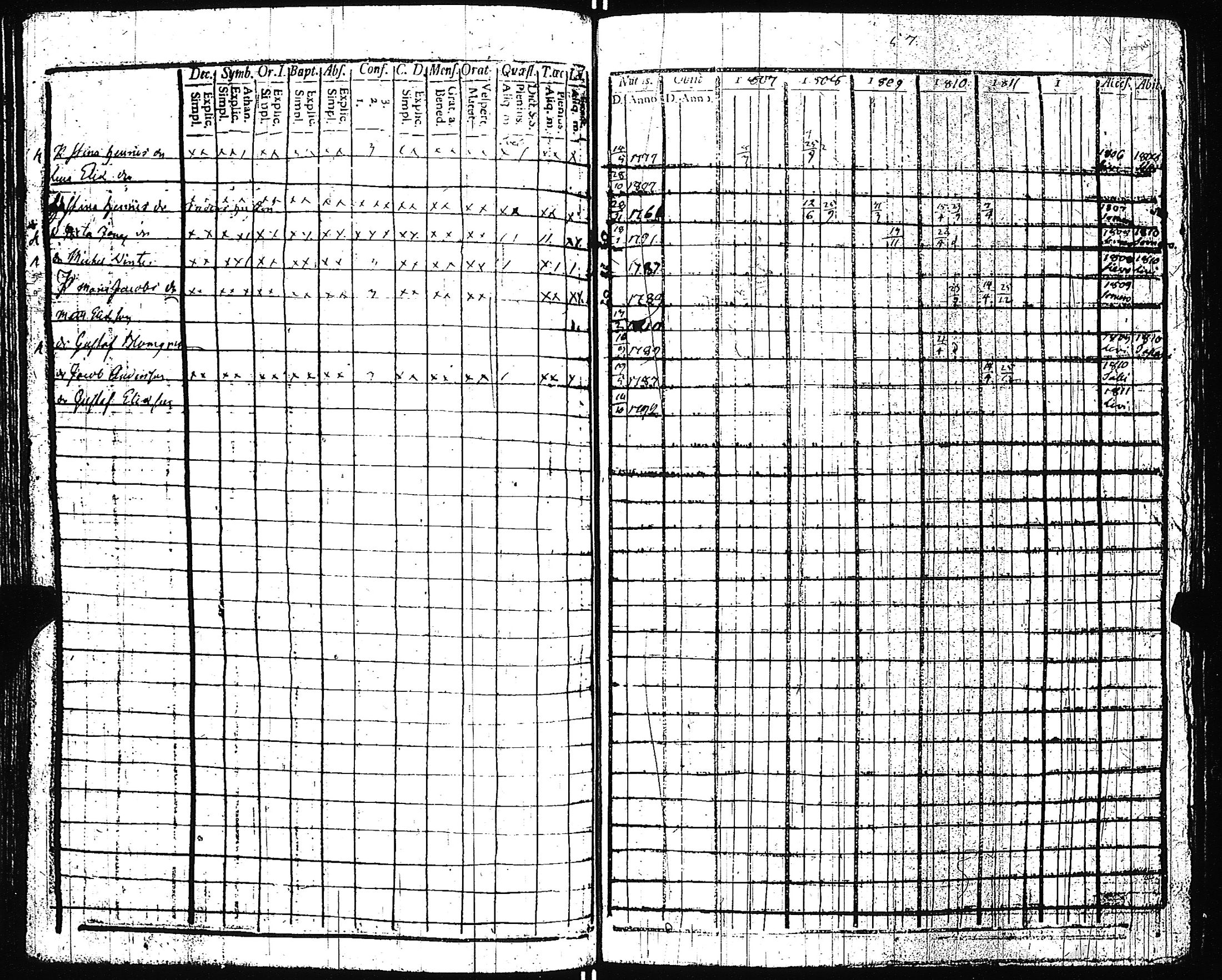 [ ../kirjat/Kirkonkirjat/pertteli/rippikirja_1806-1811_jk1058/kuvat/61.jpg ]