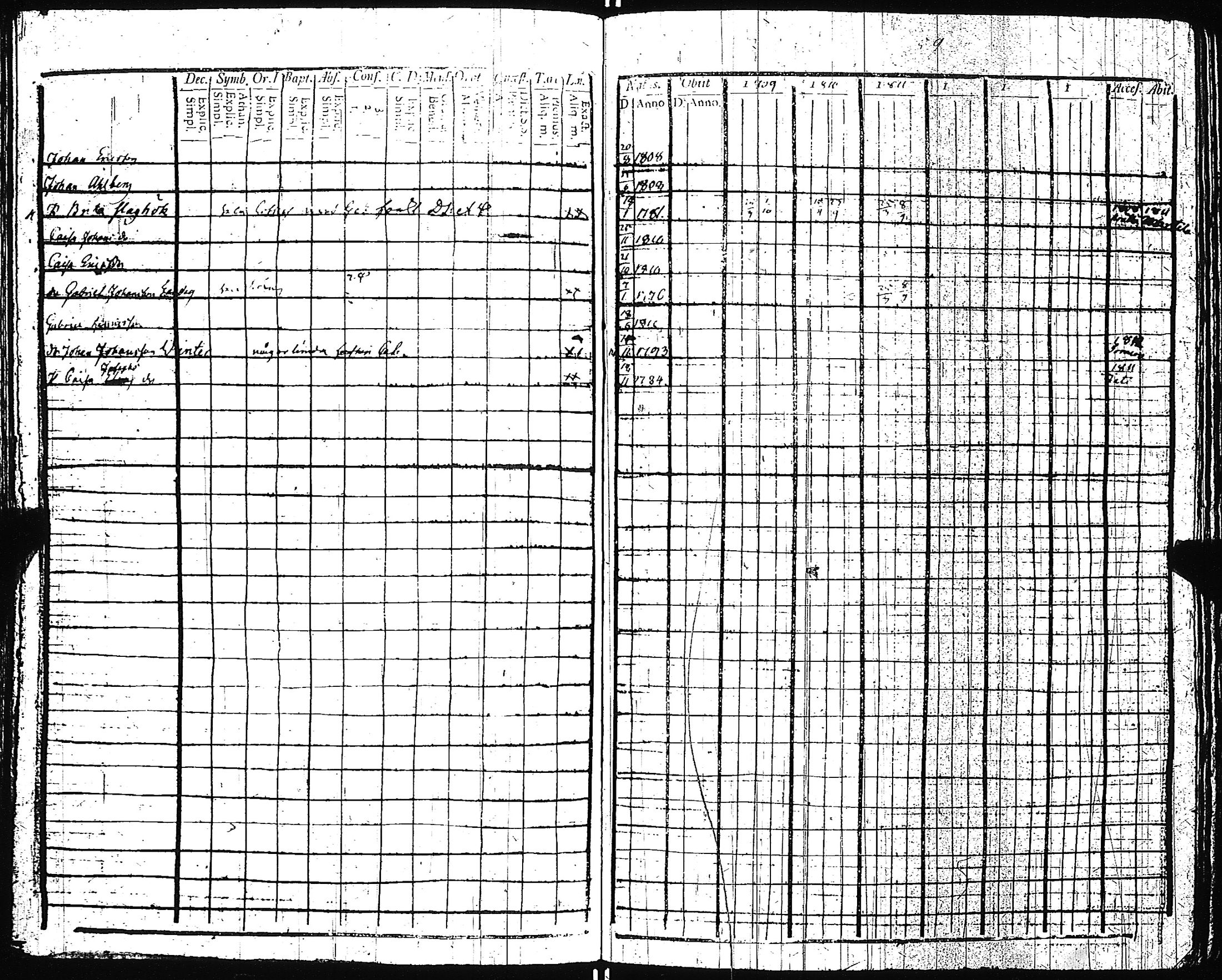 [ ../kirjat/Kirkonkirjat/pertteli/rippikirja_1806-1811_jk1058/kuvat/63.jpg ]