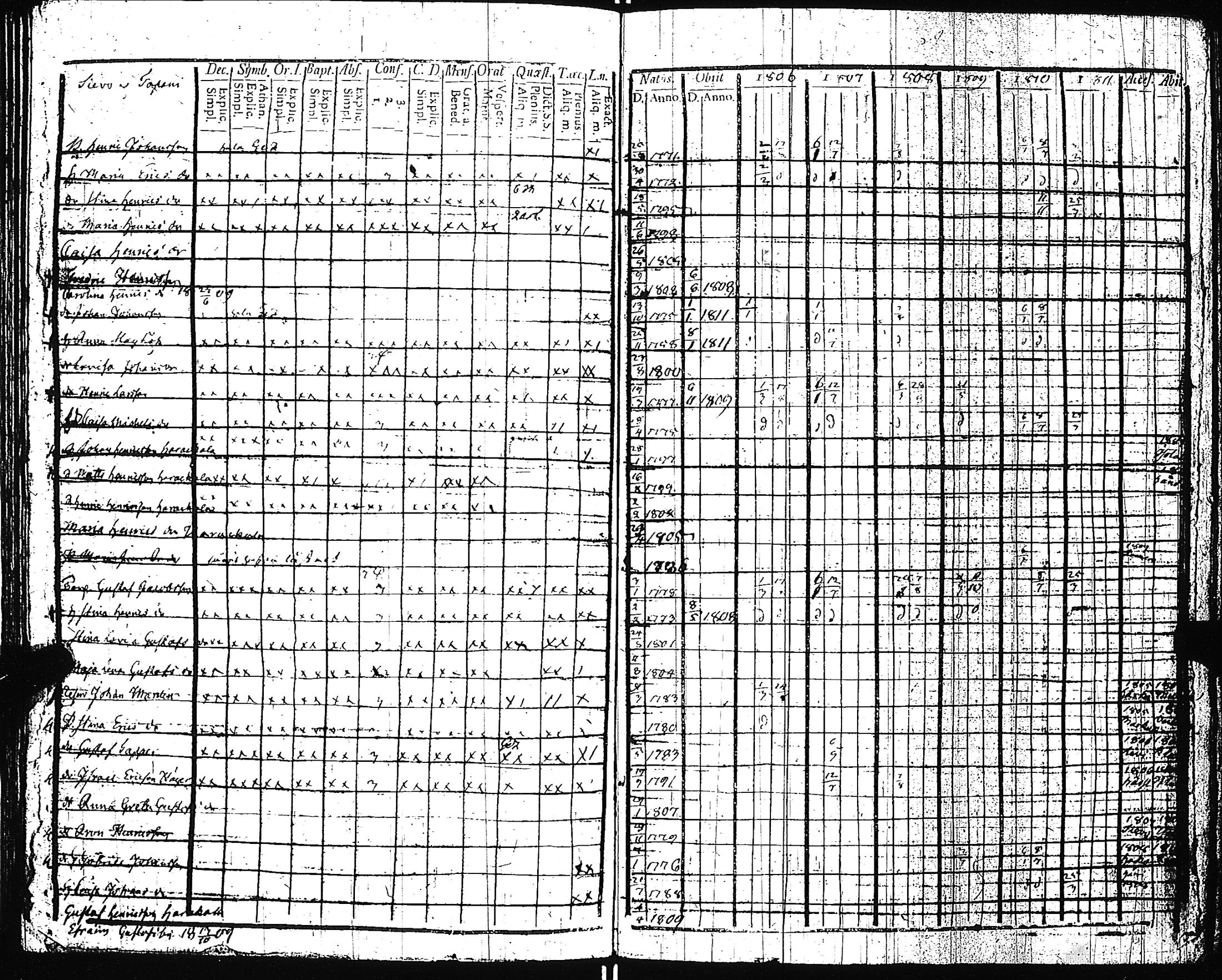 [ ../kirjat/Kirkonkirjat/pertteli/rippikirja_1806-1811_jk1058/kuvat/73.jpg ]