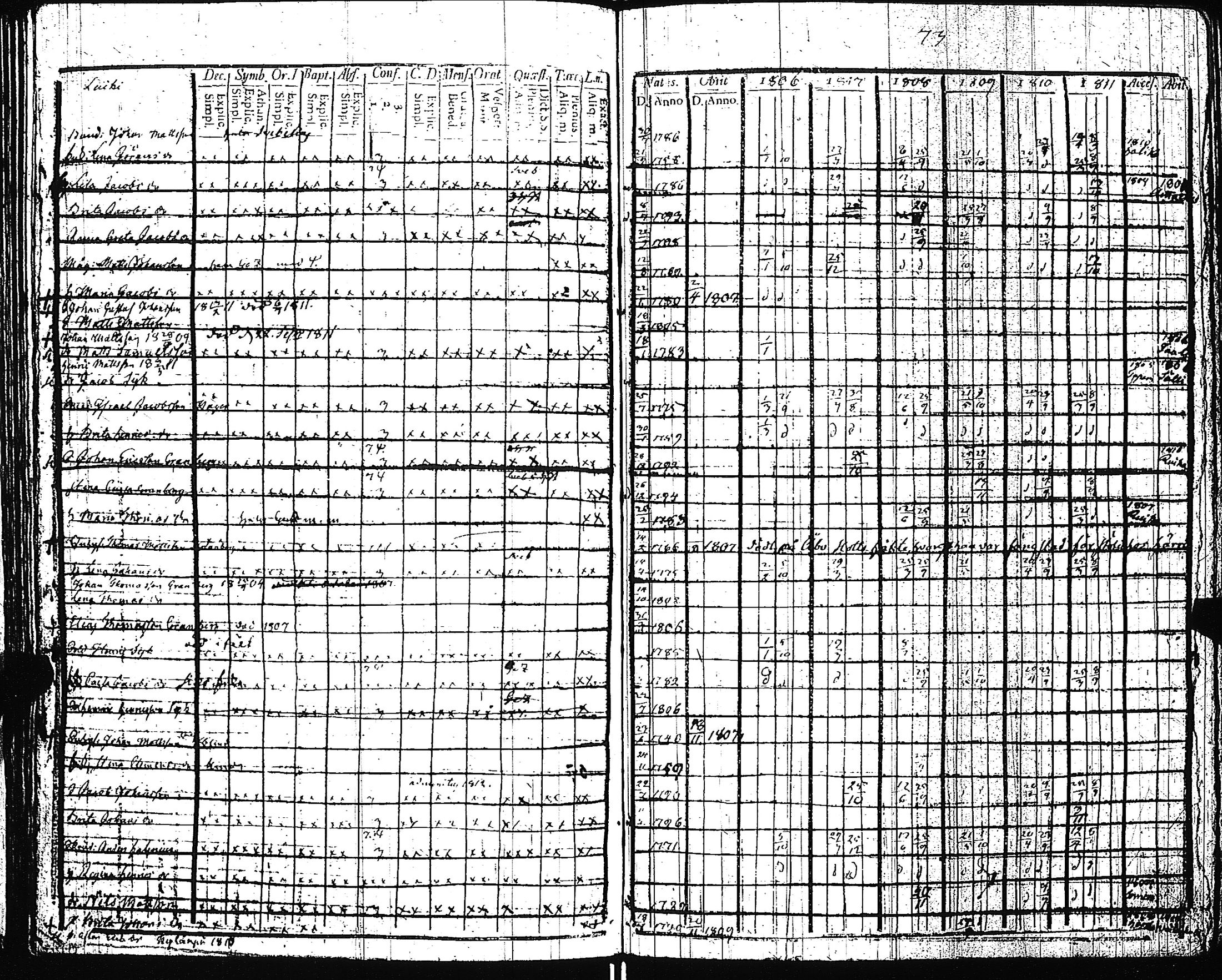[ ../kirjat/Kirkonkirjat/pertteli/rippikirja_1806-1811_jk1058/kuvat/78.jpg ]
