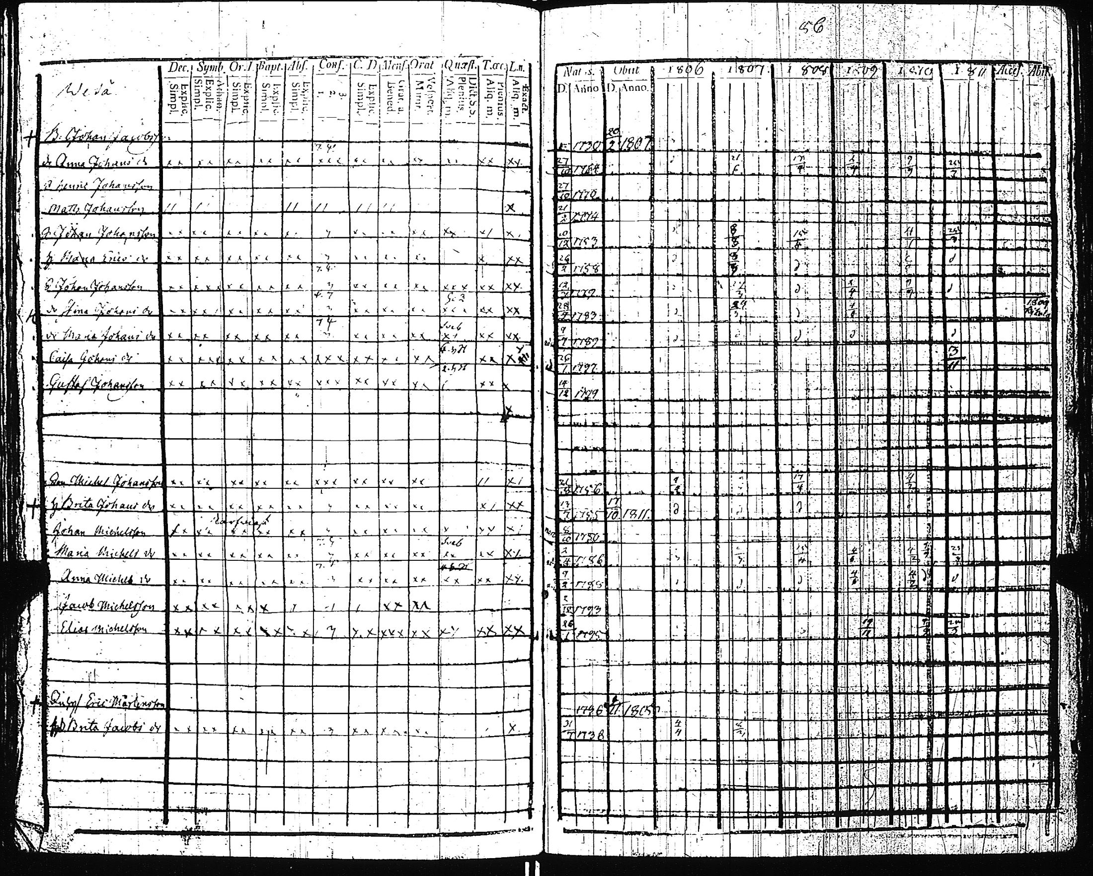 [ ../kirjat/Kirkonkirjat/pertteli/rippikirja_1806-1811_jk1058/kuvat/91.jpg ]
