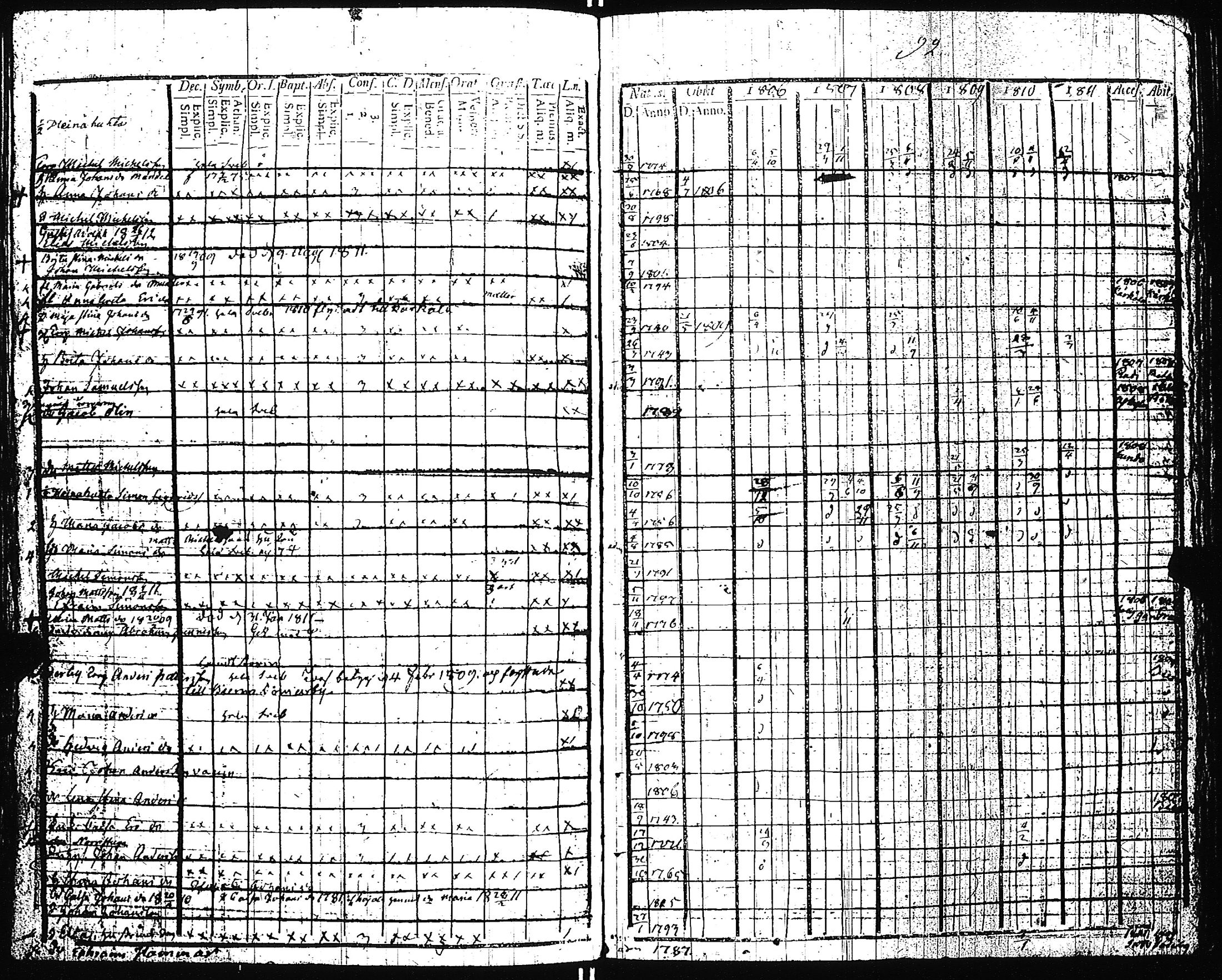 [ ../kirjat/Kirkonkirjat/pertteli/rippikirja_1806-1811_jk1058/kuvat/97.jpg ]
