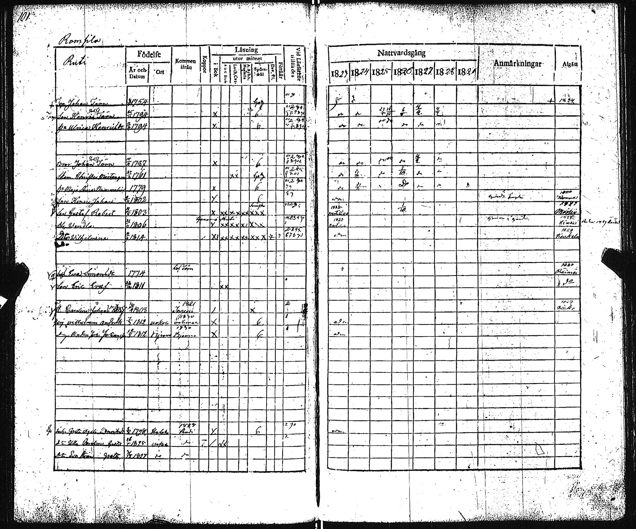 [ ../kirjat/Kirkonkirjat/pertteli/rippikirja_1823-1830_jk1059-1060/kuvat/106.jpg ]