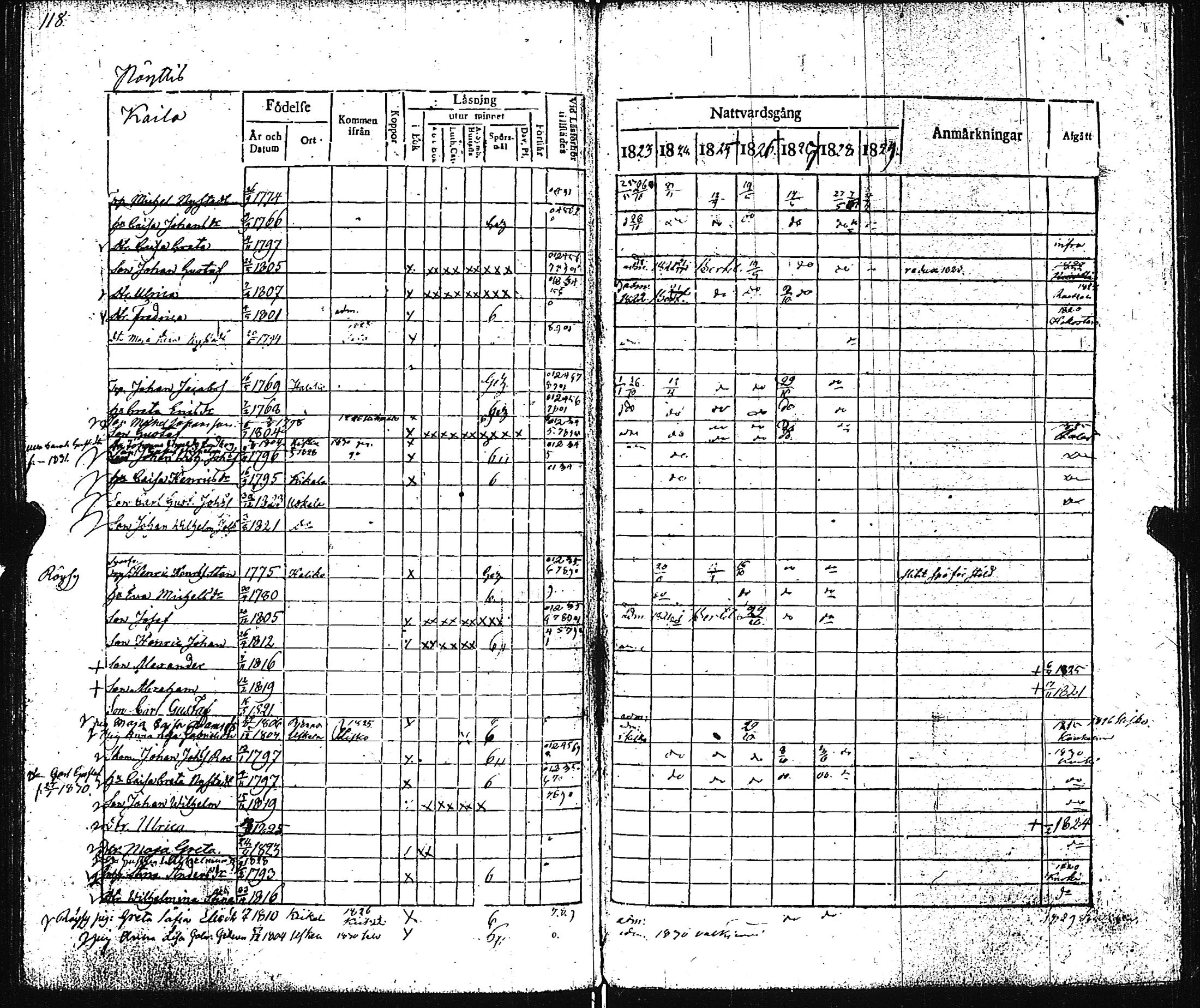 [ ../kirjat/Kirkonkirjat/pertteli/rippikirja_1823-1830_jk1059-1060/kuvat/123.jpg ]
