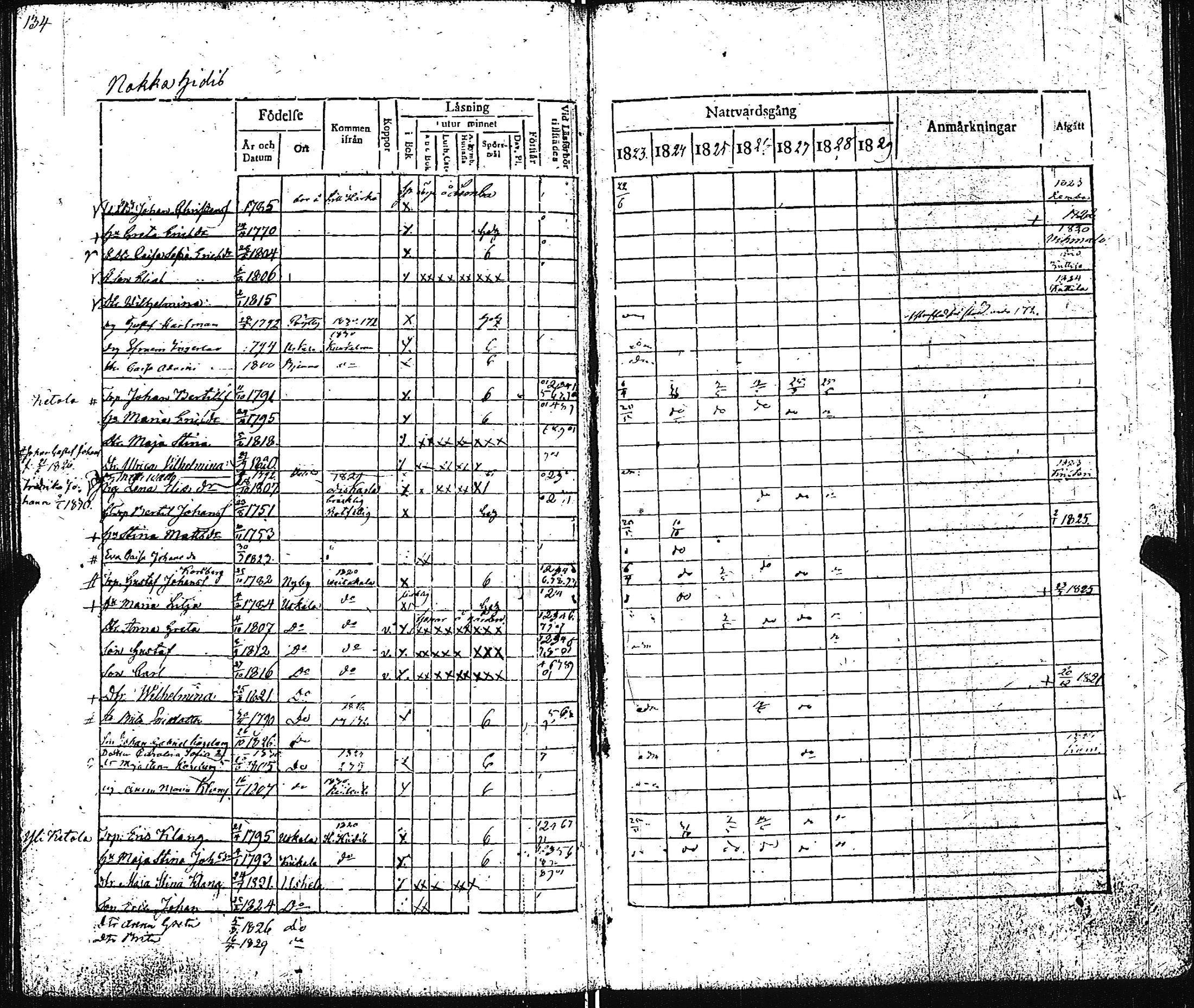[ ../kirjat/Kirkonkirjat/pertteli/rippikirja_1823-1830_jk1059-1060/kuvat/139.jpg ]
