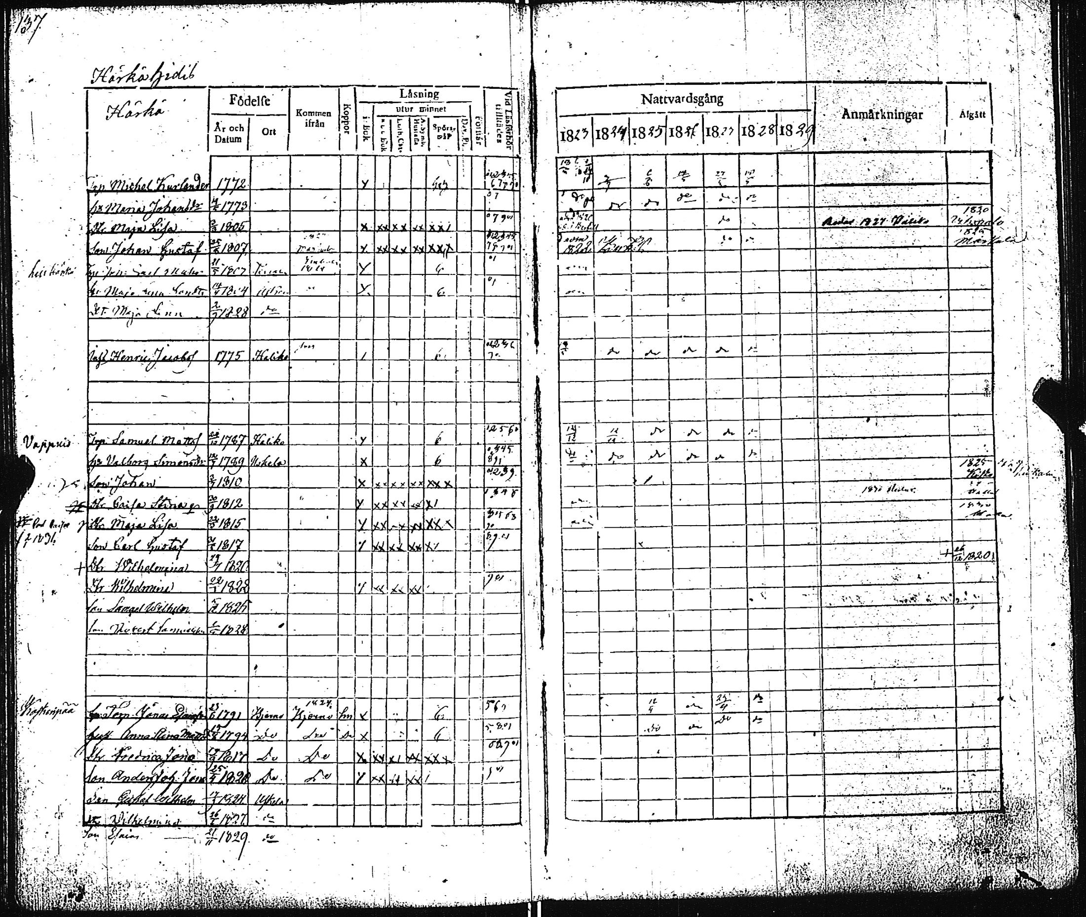 [ ../kirjat/Kirkonkirjat/pertteli/rippikirja_1823-1830_jk1059-1060/kuvat/142.jpg ]