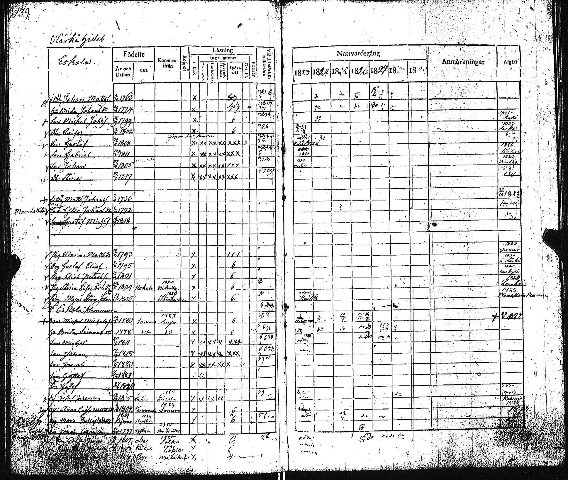 [ ../kirjat/Kirkonkirjat/pertteli/rippikirja_1823-1830_jk1059-1060/kuvat/144.jpg ]