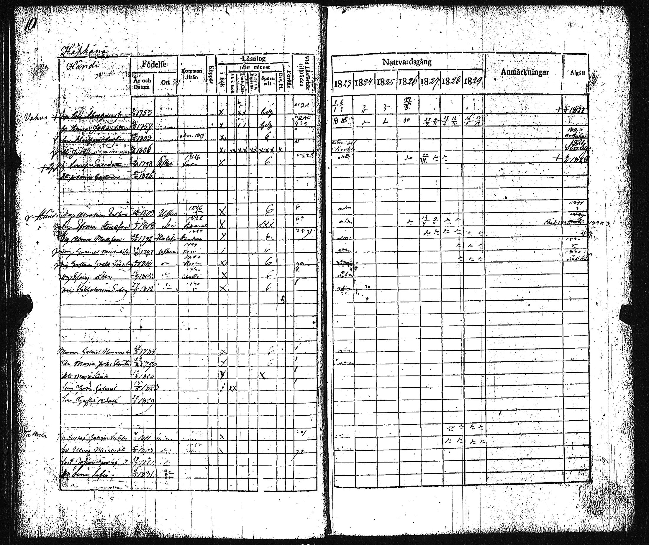 [ ../kirjat/Kirkonkirjat/pertteli/rippikirja_1823-1830_jk1059-1060/kuvat/15.jpg ]