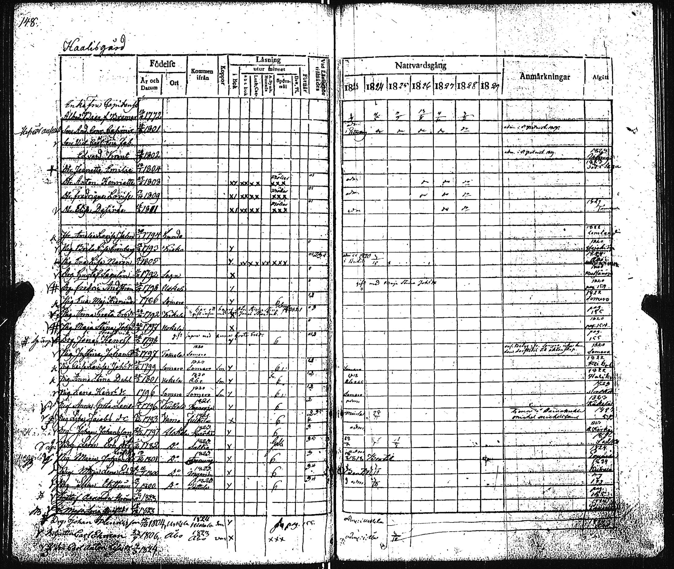 [ ../kirjat/Kirkonkirjat/pertteli/rippikirja_1823-1830_jk1059-1060/kuvat/153.jpg ]