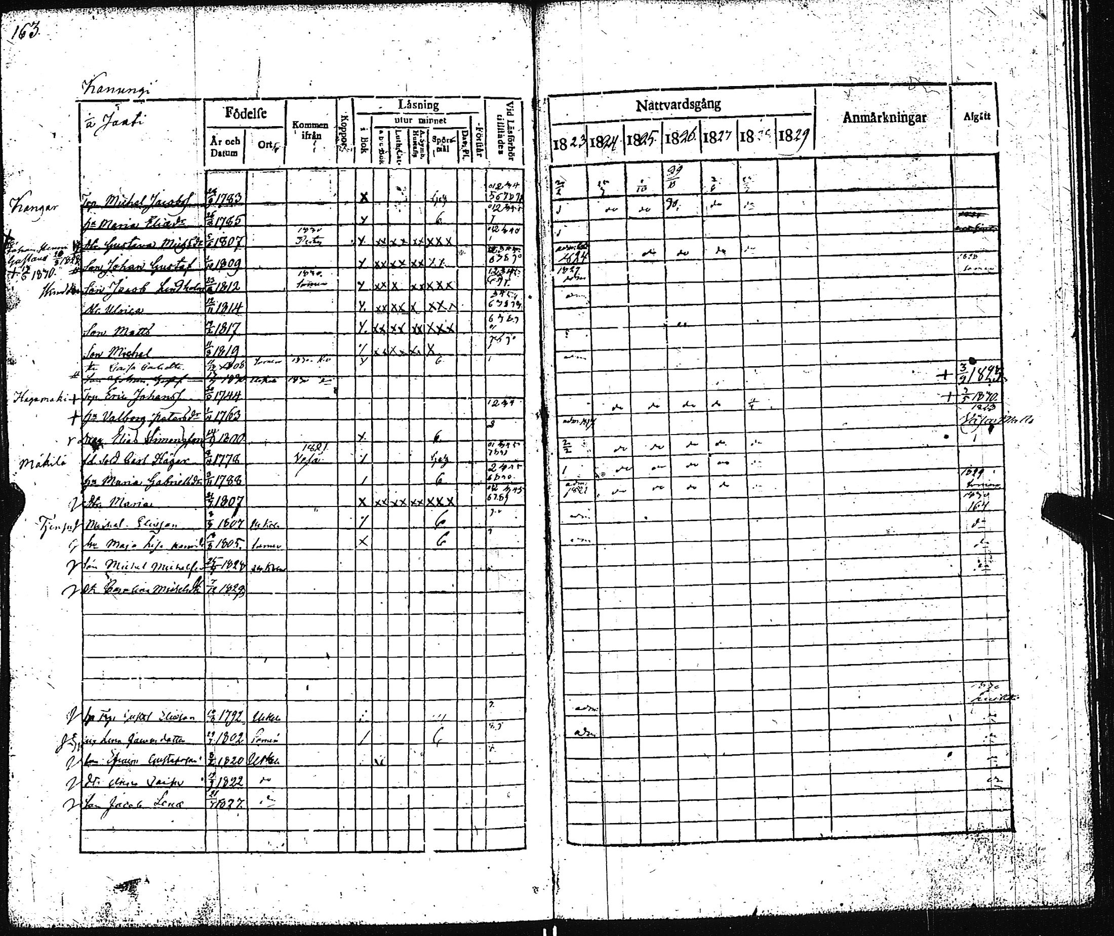 [ ../kirjat/Kirkonkirjat/pertteli/rippikirja_1823-1830_jk1059-1060/kuvat/168.jpg ]