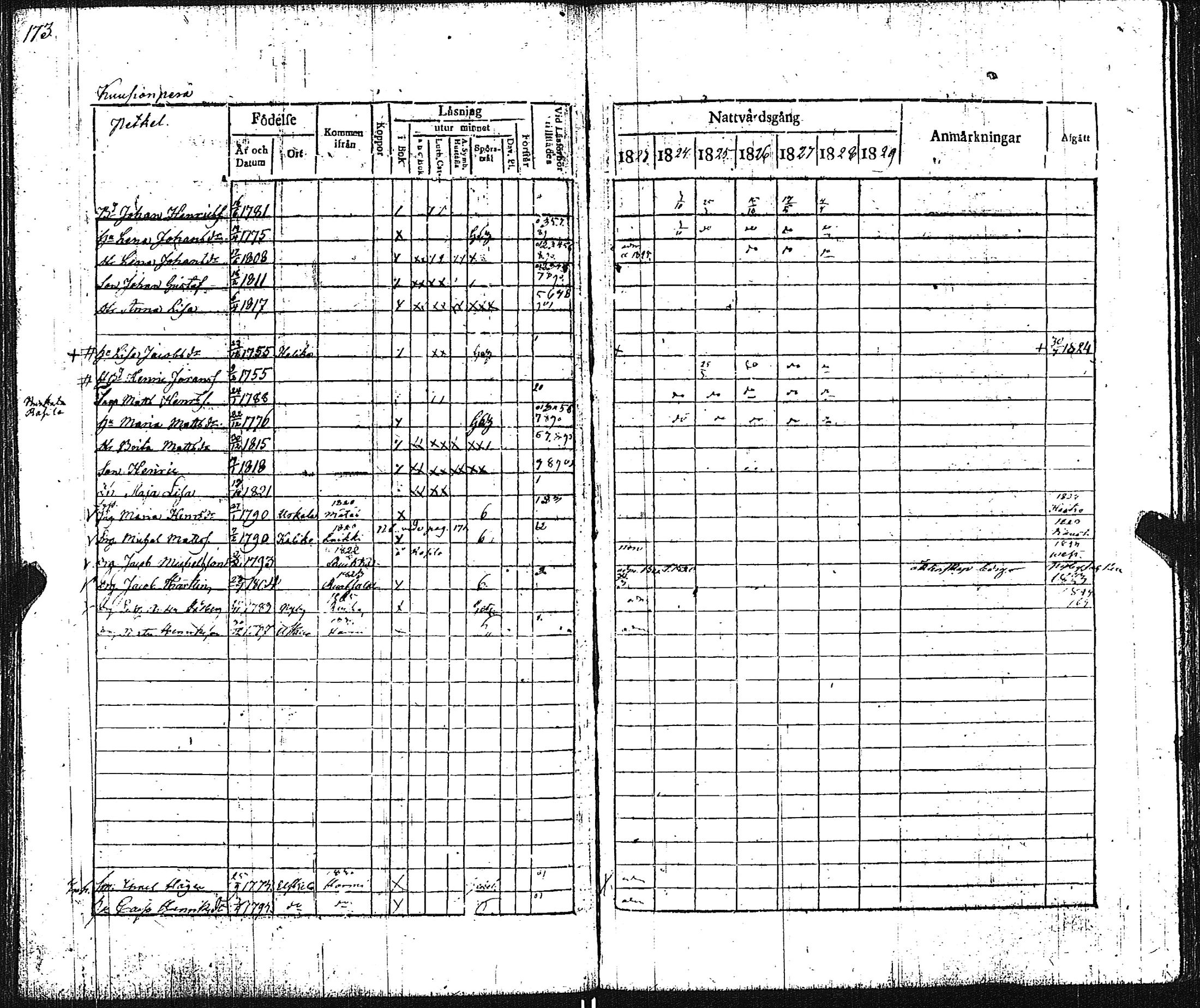[ ../kirjat/Kirkonkirjat/pertteli/rippikirja_1823-1830_jk1059-1060/kuvat/182.jpg ]