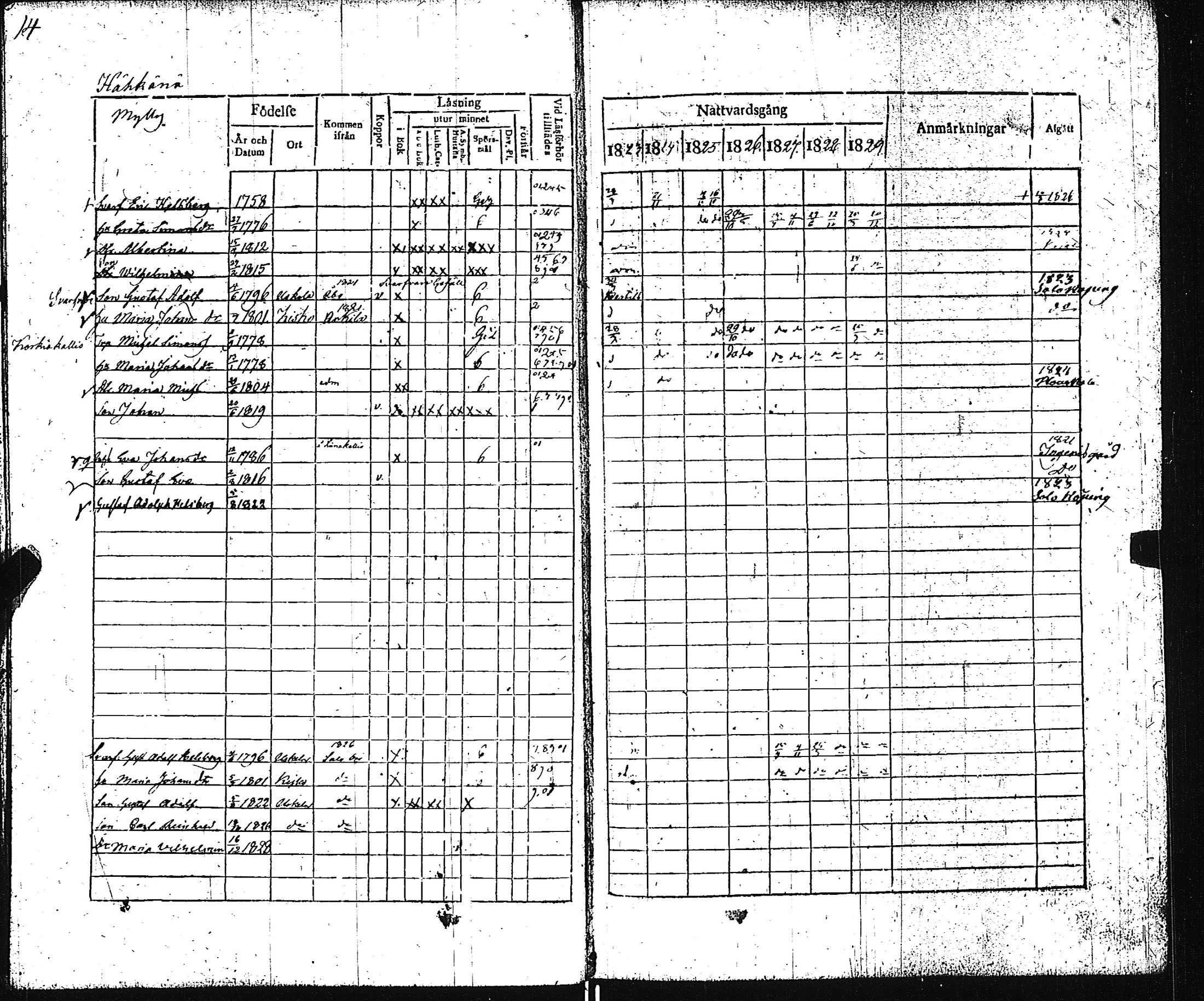 [ ../kirjat/Kirkonkirjat/pertteli/rippikirja_1823-1830_jk1059-1060/kuvat/19.jpg ]