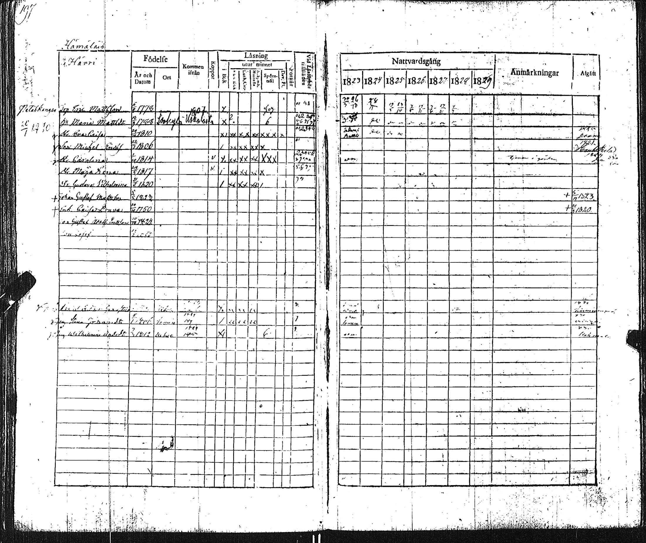 [ ../kirjat/Kirkonkirjat/pertteli/rippikirja_1823-1830_jk1059-1060/kuvat/206.jpg ]