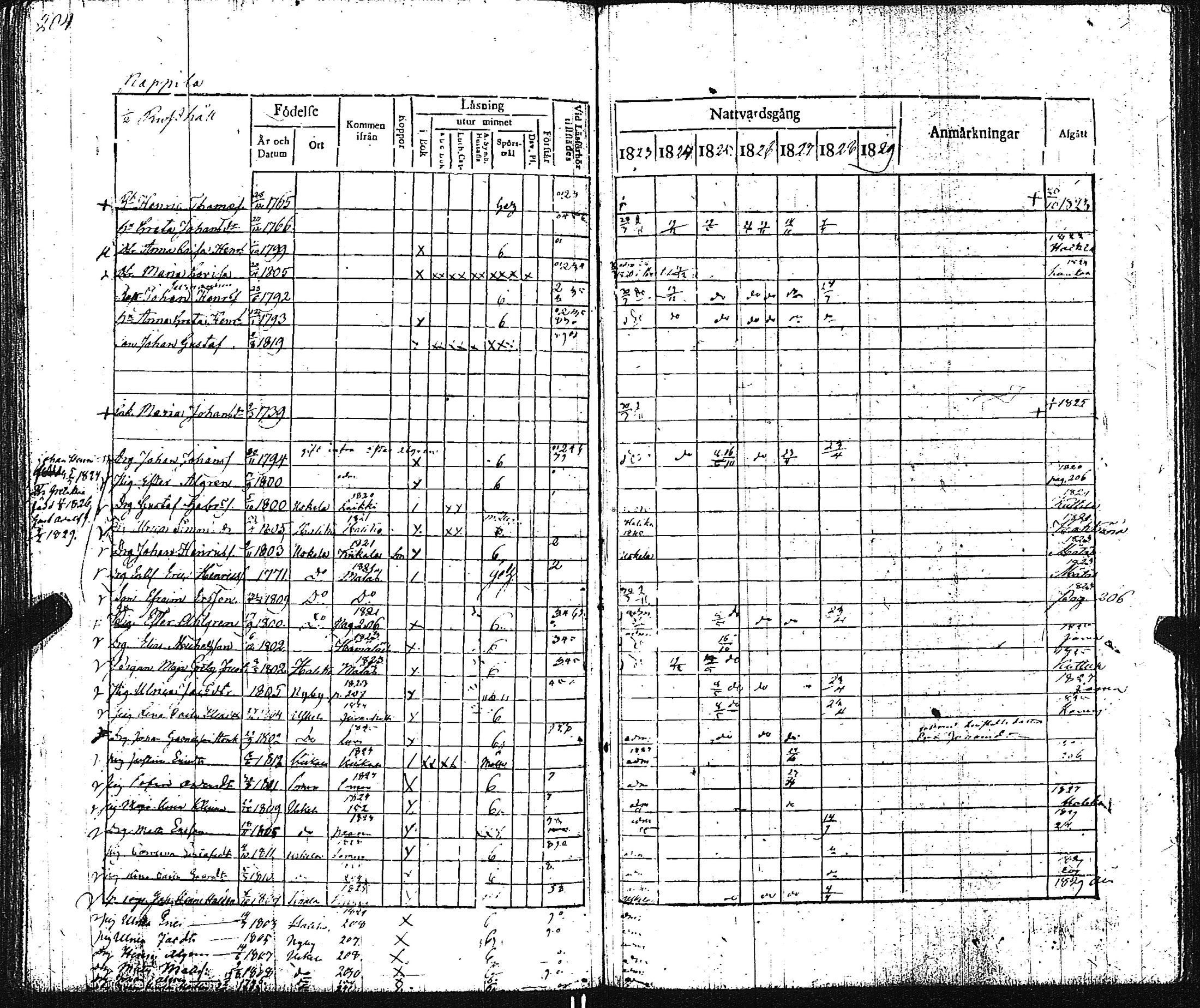 [ ../kirjat/Kirkonkirjat/pertteli/rippikirja_1823-1830_jk1059-1060/kuvat/213.jpg ]