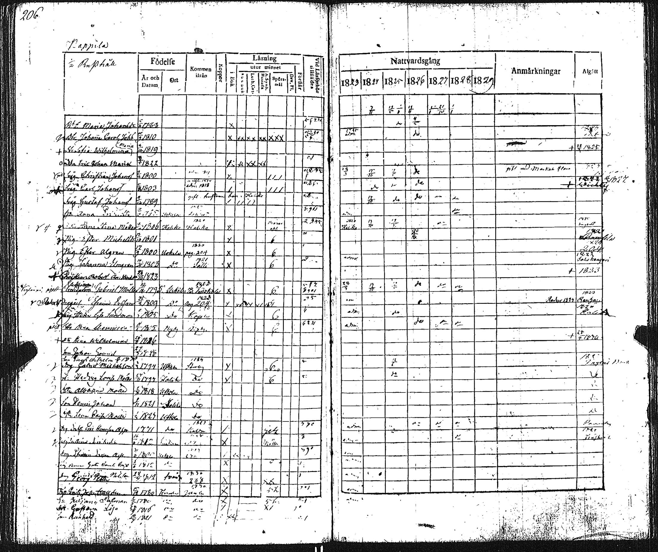 [ ../kirjat/Kirkonkirjat/pertteli/rippikirja_1823-1830_jk1059-1060/kuvat/215.jpg ]