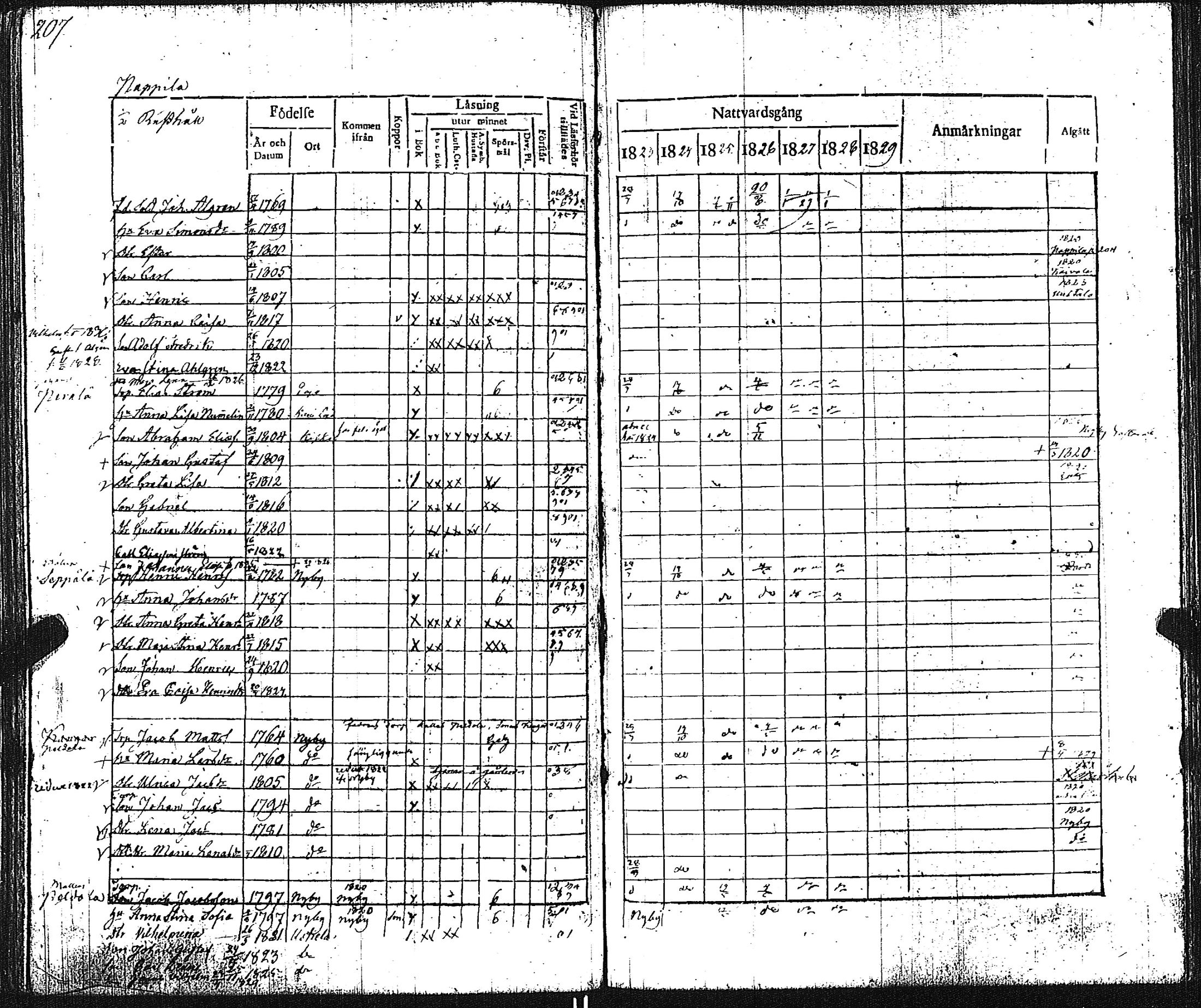 [ ../kirjat/Kirkonkirjat/pertteli/rippikirja_1823-1830_jk1059-1060/kuvat/216.jpg ]
