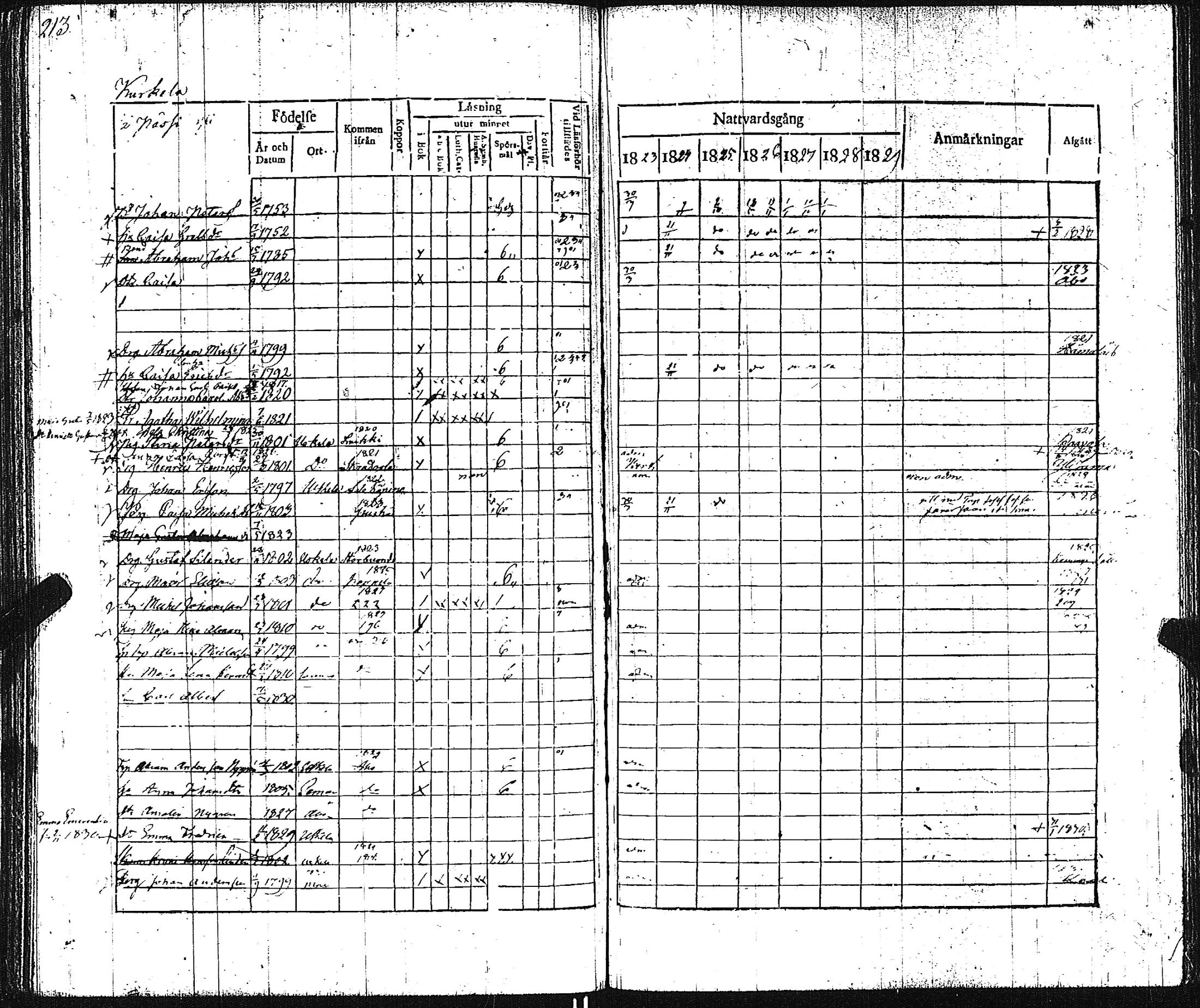 [ ../kirjat/Kirkonkirjat/pertteli/rippikirja_1823-1830_jk1059-1060/kuvat/222.jpg ]