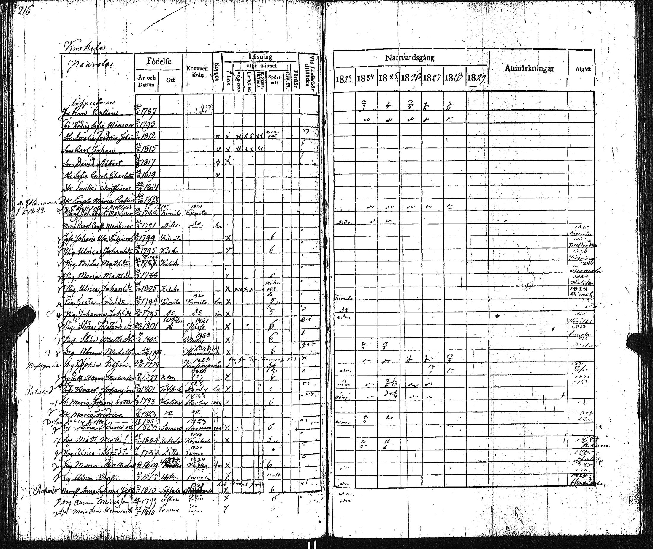 [ ../kirjat/Kirkonkirjat/pertteli/rippikirja_1823-1830_jk1059-1060/kuvat/225.jpg ]