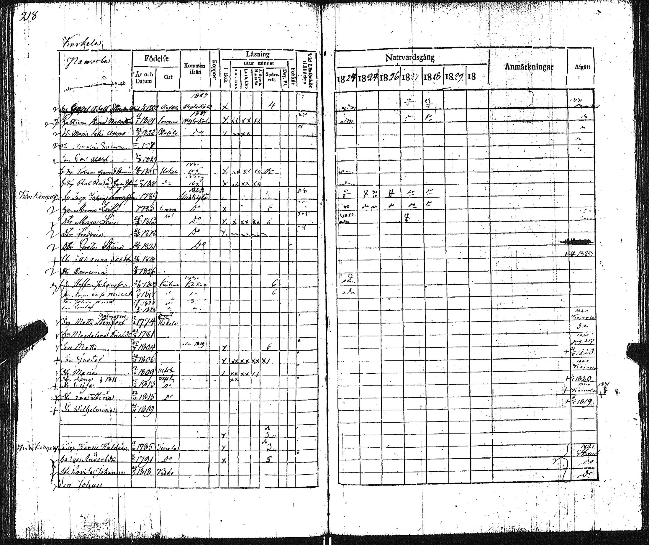 [ ../kirjat/Kirkonkirjat/pertteli/rippikirja_1823-1830_jk1059-1060/kuvat/227.jpg ]