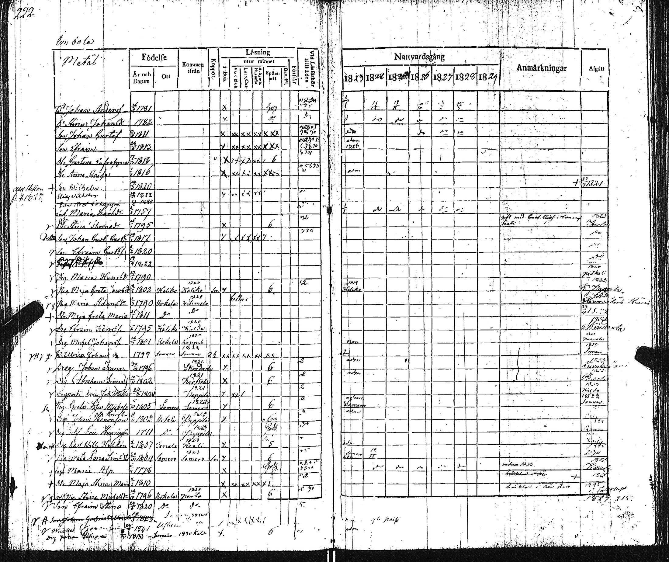 [ ../kirjat/Kirkonkirjat/pertteli/rippikirja_1823-1830_jk1059-1060/kuvat/231.jpg ]