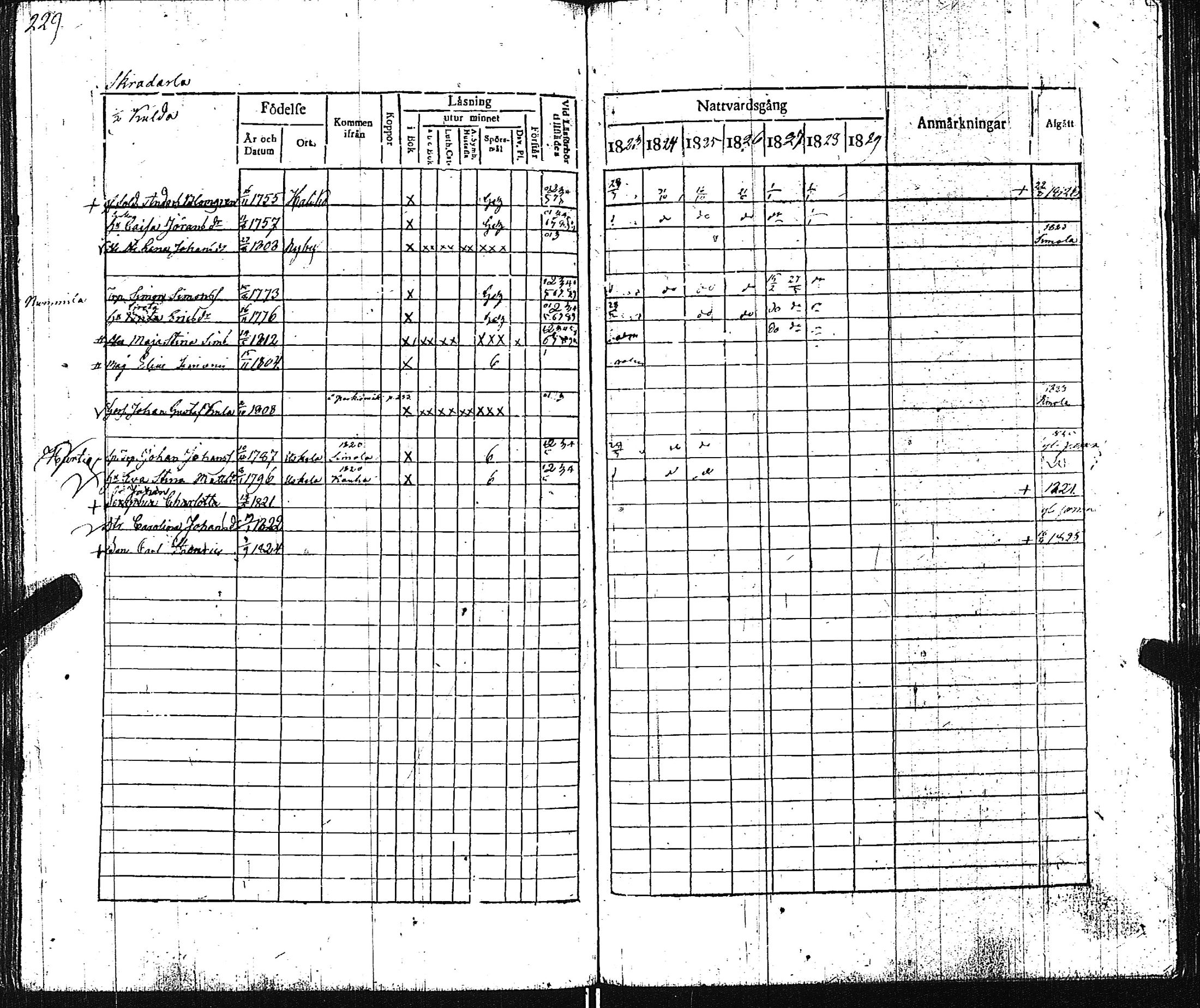 [ ../kirjat/Kirkonkirjat/pertteli/rippikirja_1823-1830_jk1059-1060/kuvat/238.jpg ]