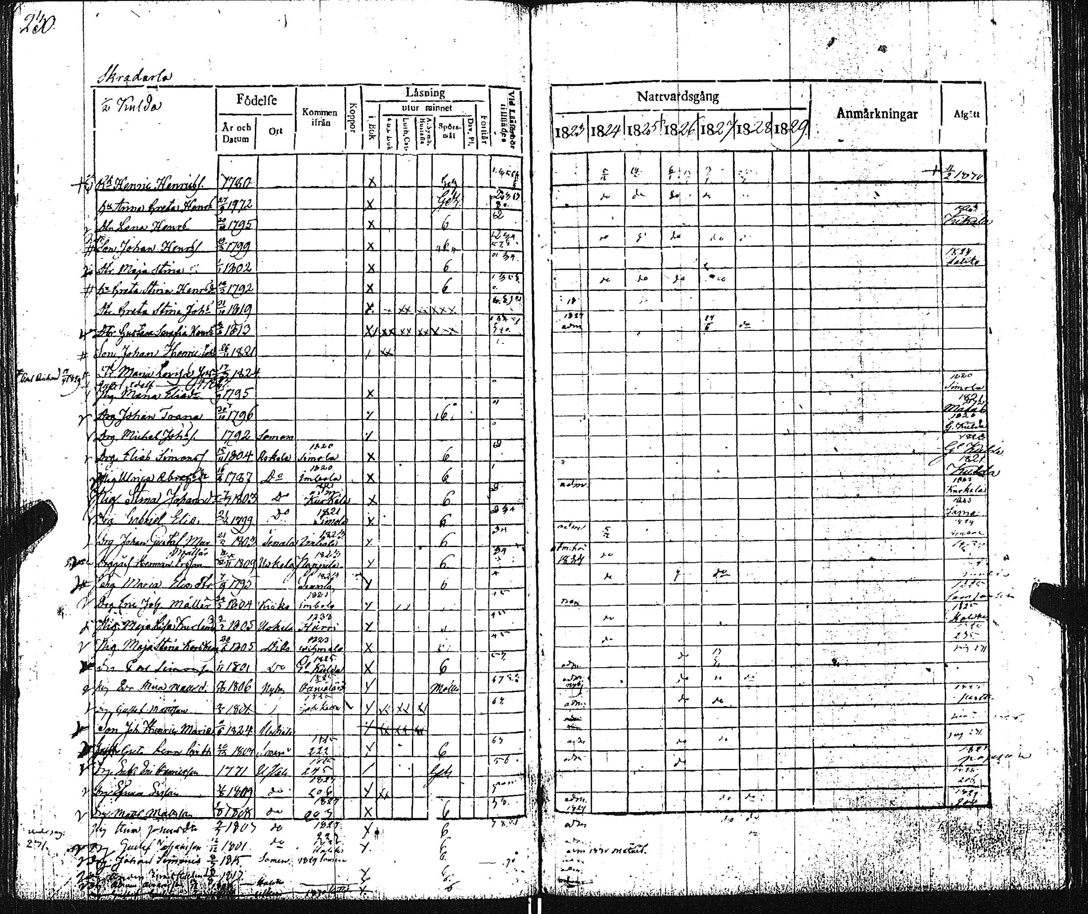 [ ../kirjat/Kirkonkirjat/pertteli/rippikirja_1823-1830_jk1059-1060/kuvat/239.jpg ]