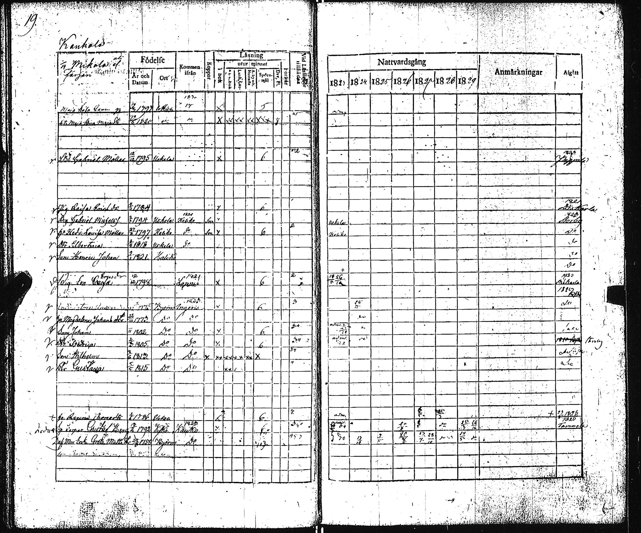 [ ../kirjat/Kirkonkirjat/pertteli/rippikirja_1823-1830_jk1059-1060/kuvat/24.jpg ]