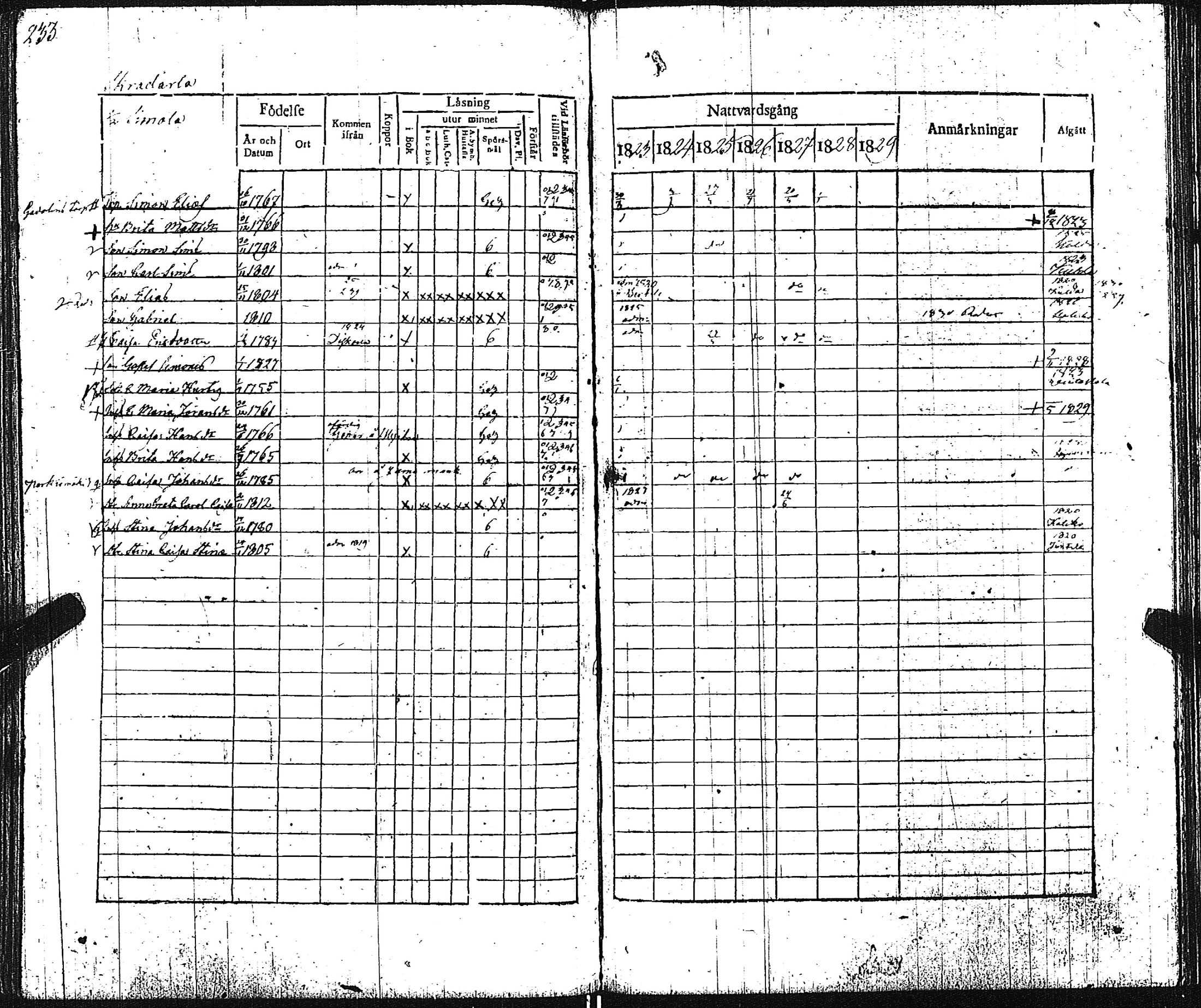 [ ../kirjat/Kirkonkirjat/pertteli/rippikirja_1823-1830_jk1059-1060/kuvat/242.jpg ]