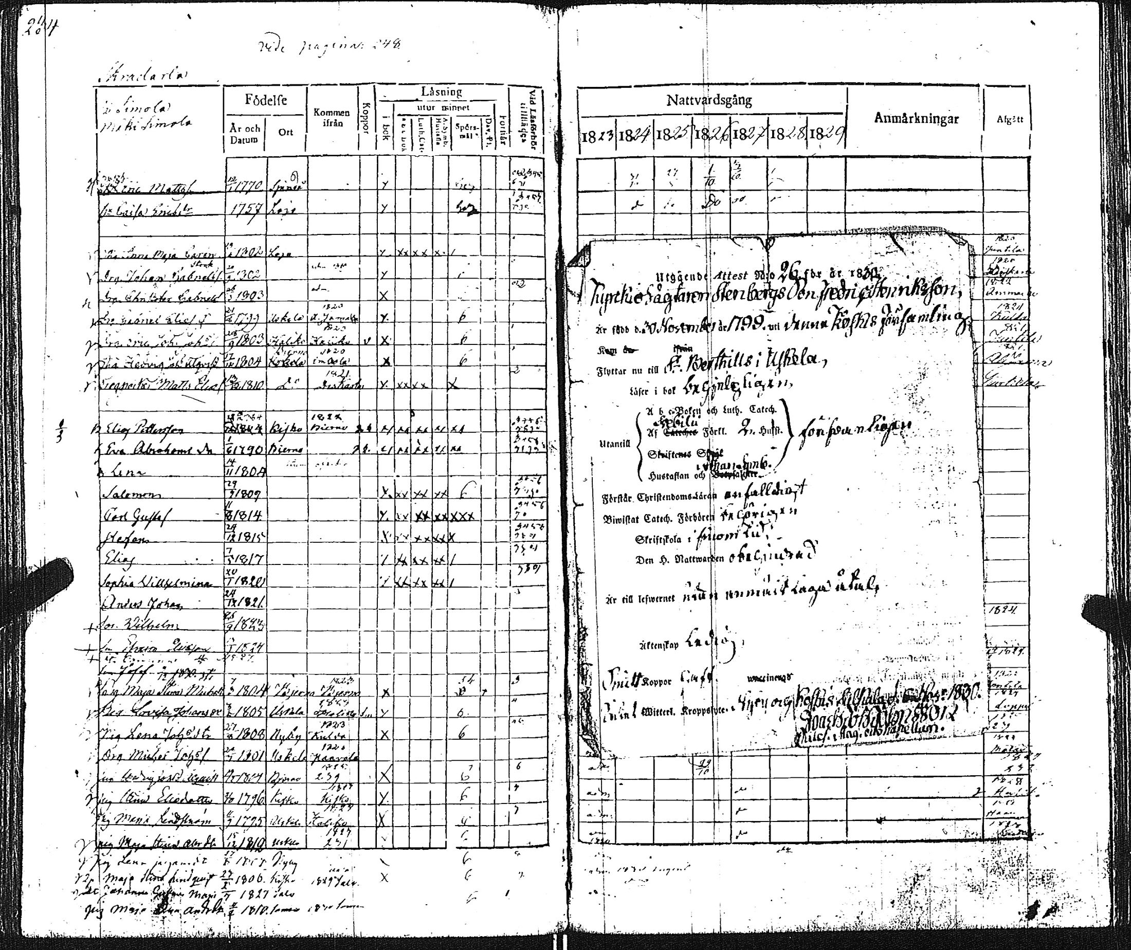 [ ../kirjat/Kirkonkirjat/pertteli/rippikirja_1823-1830_jk1059-1060/kuvat/243.jpg ]
