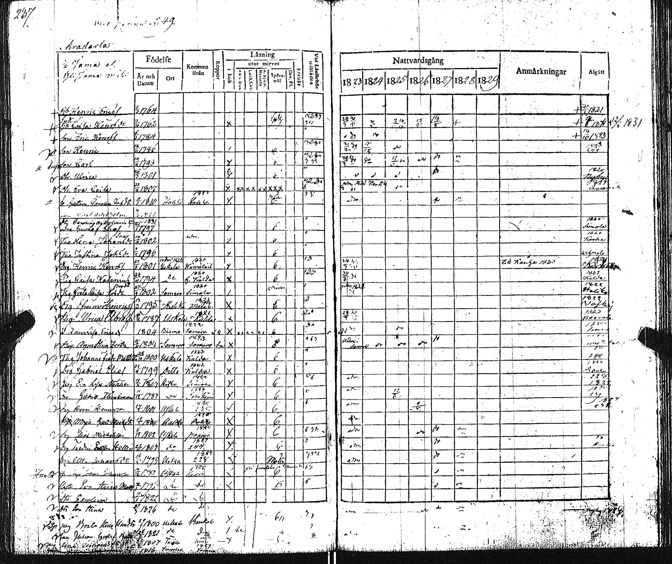 [ ../kirjat/Kirkonkirjat/pertteli/rippikirja_1823-1830_jk1059-1060/kuvat/247.jpg ]