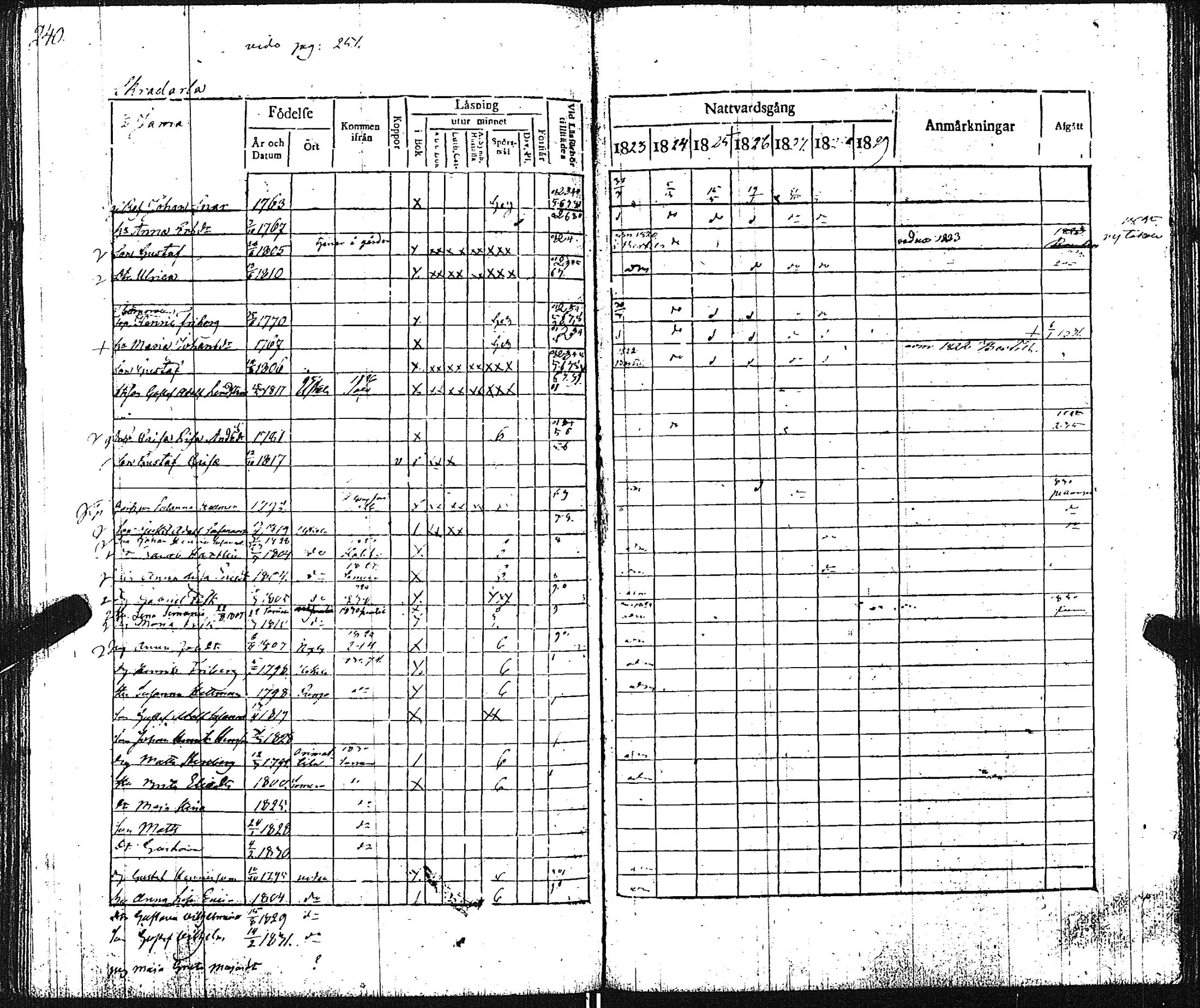 [ ../kirjat/Kirkonkirjat/pertteli/rippikirja_1823-1830_jk1059-1060/kuvat/250.jpg ]
