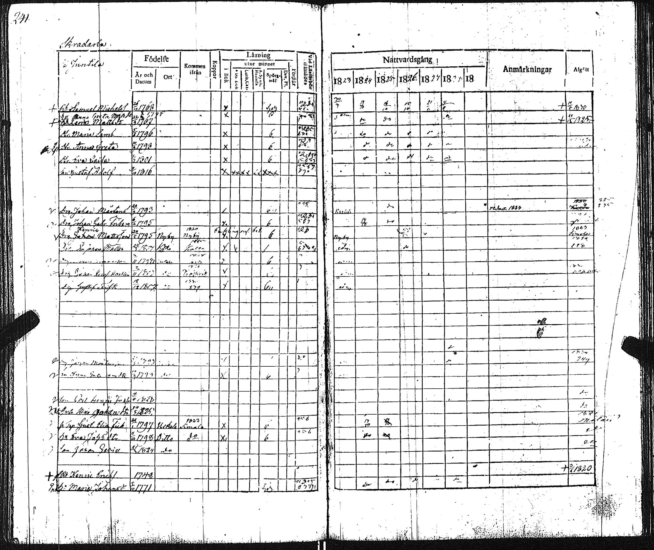 [ ../kirjat/Kirkonkirjat/pertteli/rippikirja_1823-1830_jk1059-1060/kuvat/251.jpg ]