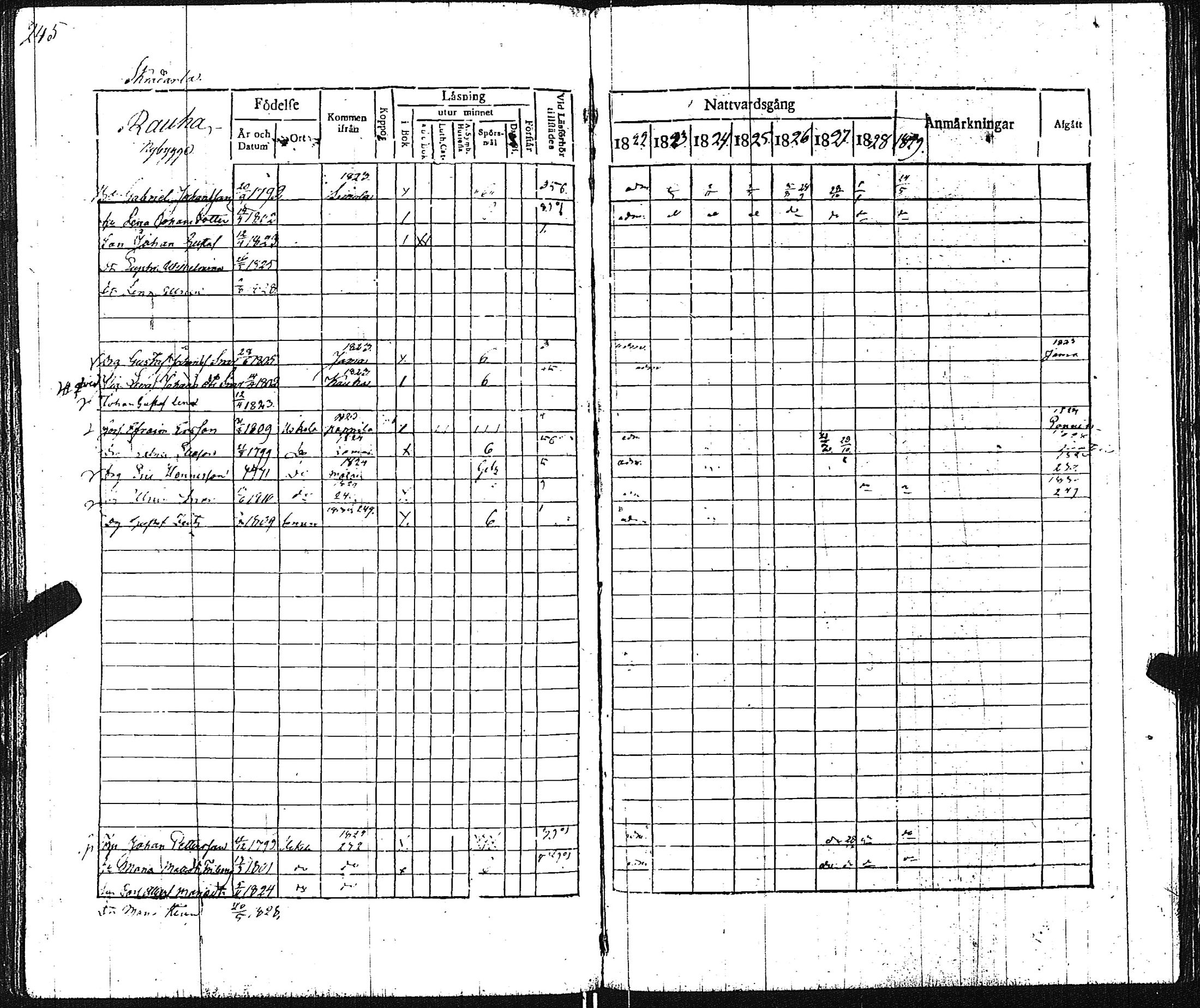 [ ../kirjat/Kirkonkirjat/pertteli/rippikirja_1823-1830_jk1059-1060/kuvat/255.jpg ]