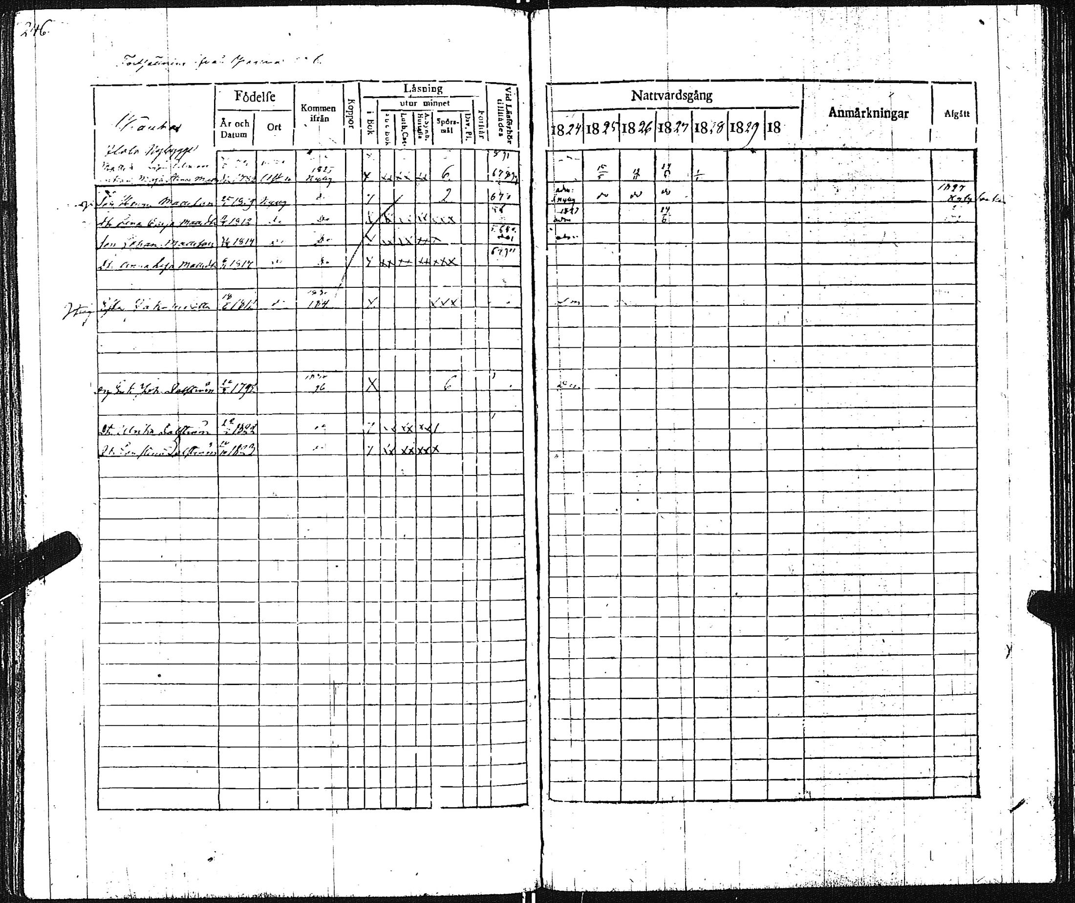 [ ../kirjat/Kirkonkirjat/pertteli/rippikirja_1823-1830_jk1059-1060/kuvat/256.jpg ]